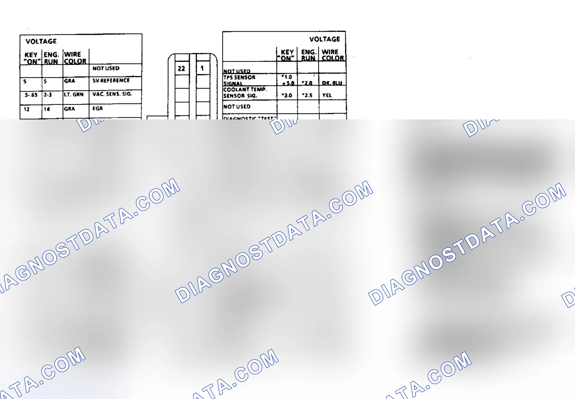 Scheme 135: ECM Terminal ID & Voltage Values (4.3L Carbureted Engine)