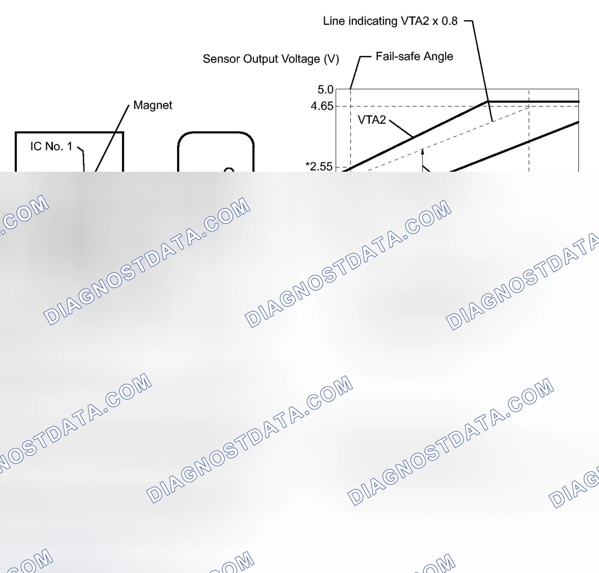 Scheme 532: DESCRIPTION
