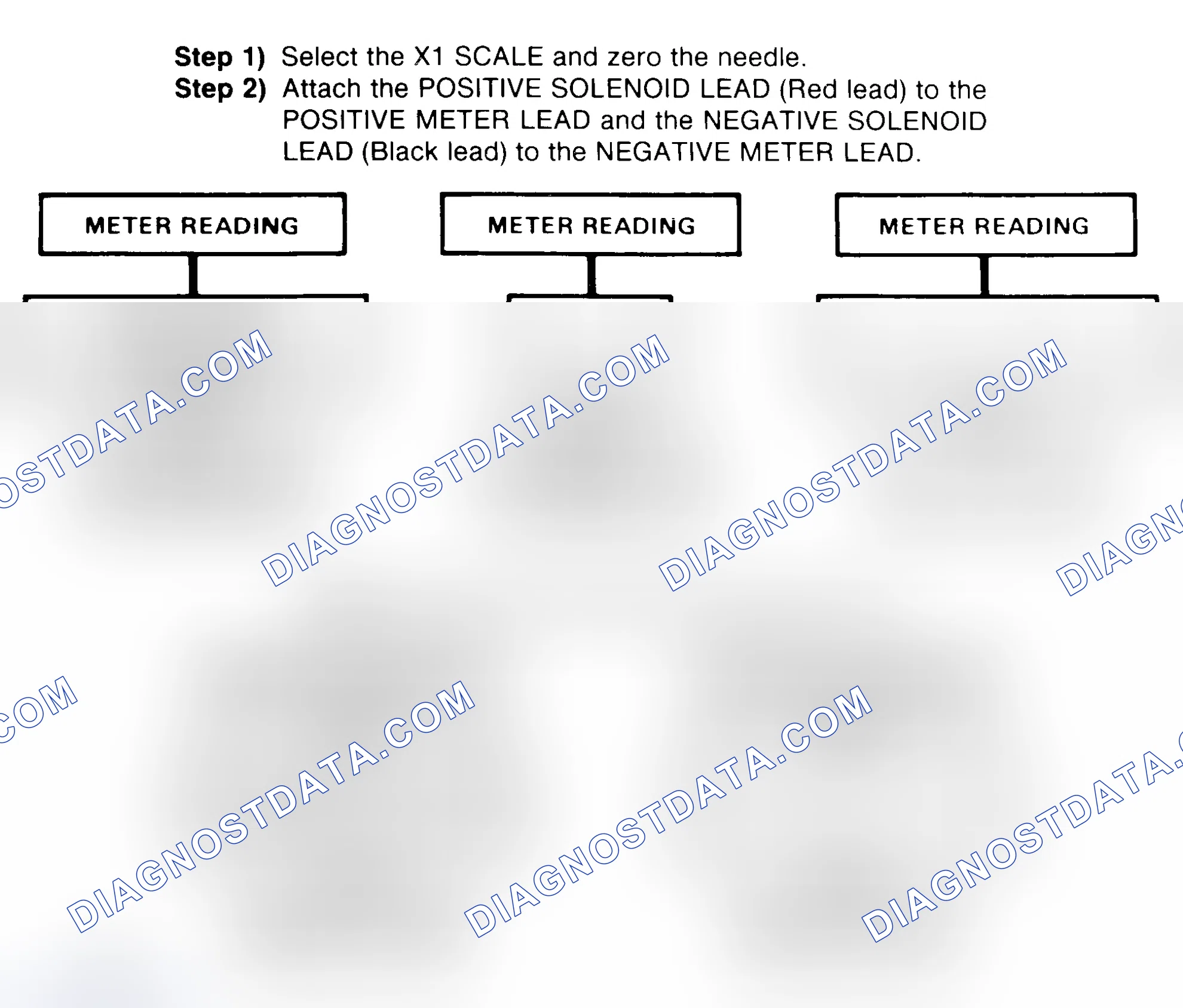 Scheme 2: DIODE CHECK & SOLENOID TEST