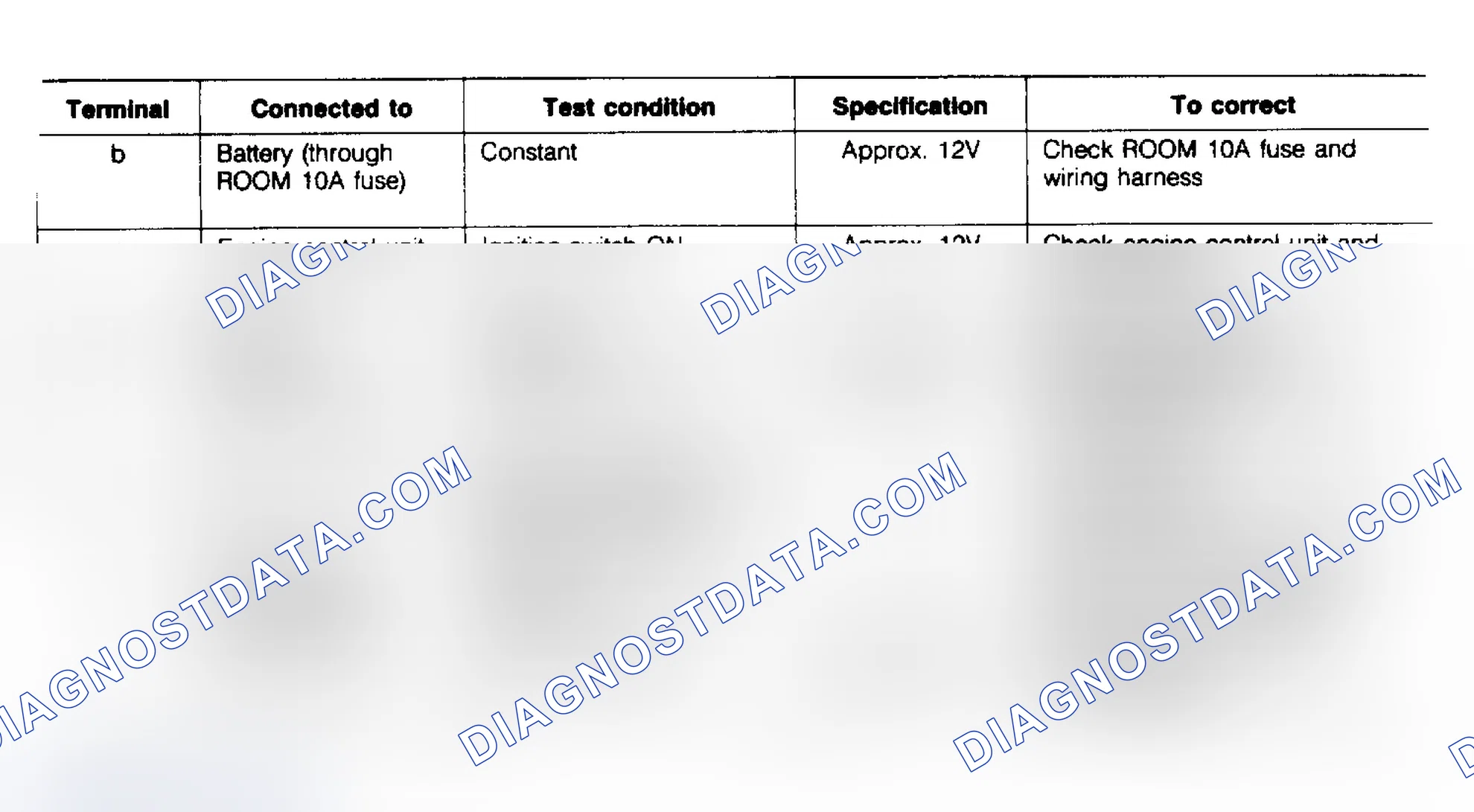 Scheme 59: VOLTAGE CHARTS