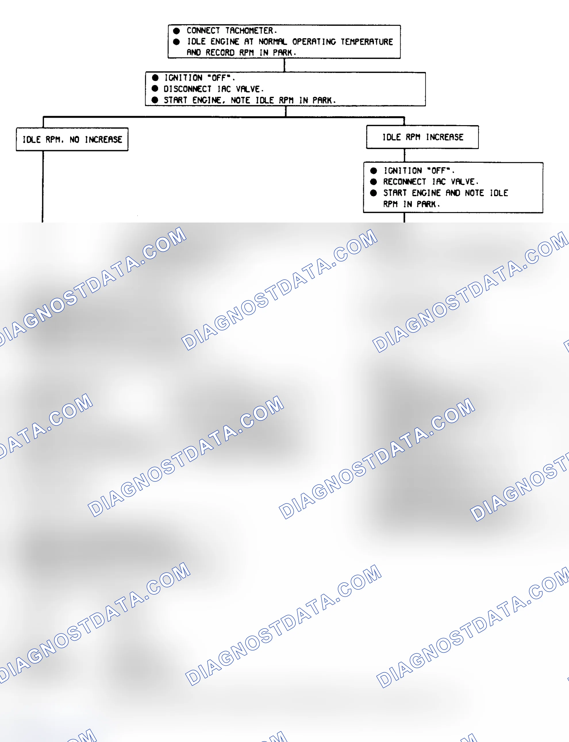 Scheme 57: Chart C-2C - Idle Air Control (IAC)