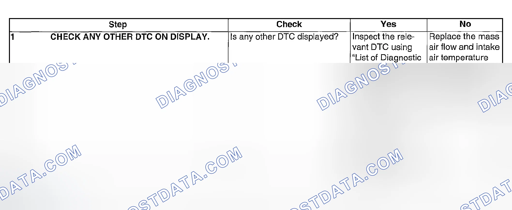 Scheme 856: DIAGNOSTIC PROCEDURE