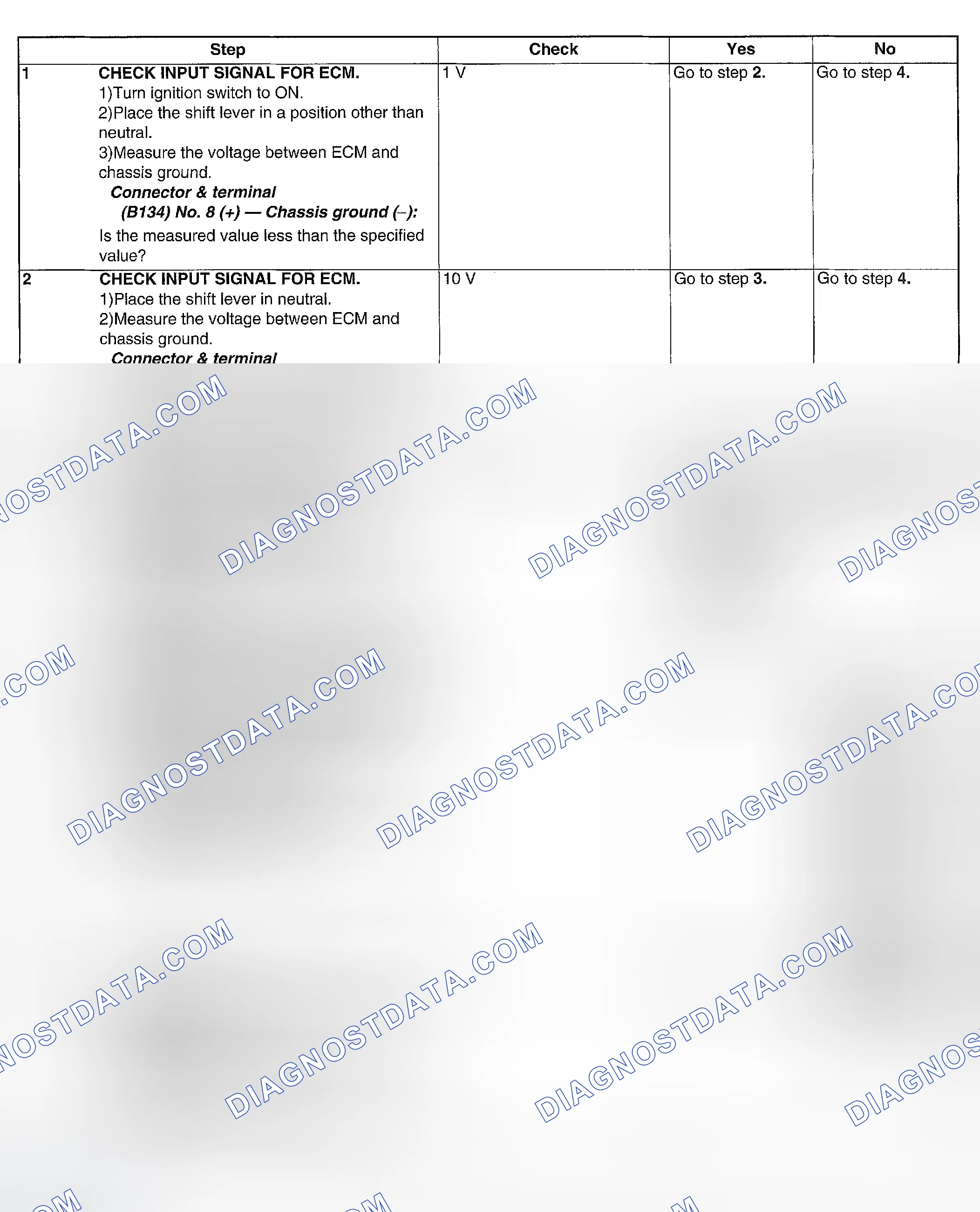 Scheme 224: DIAGNOSTIC PROCEDURE