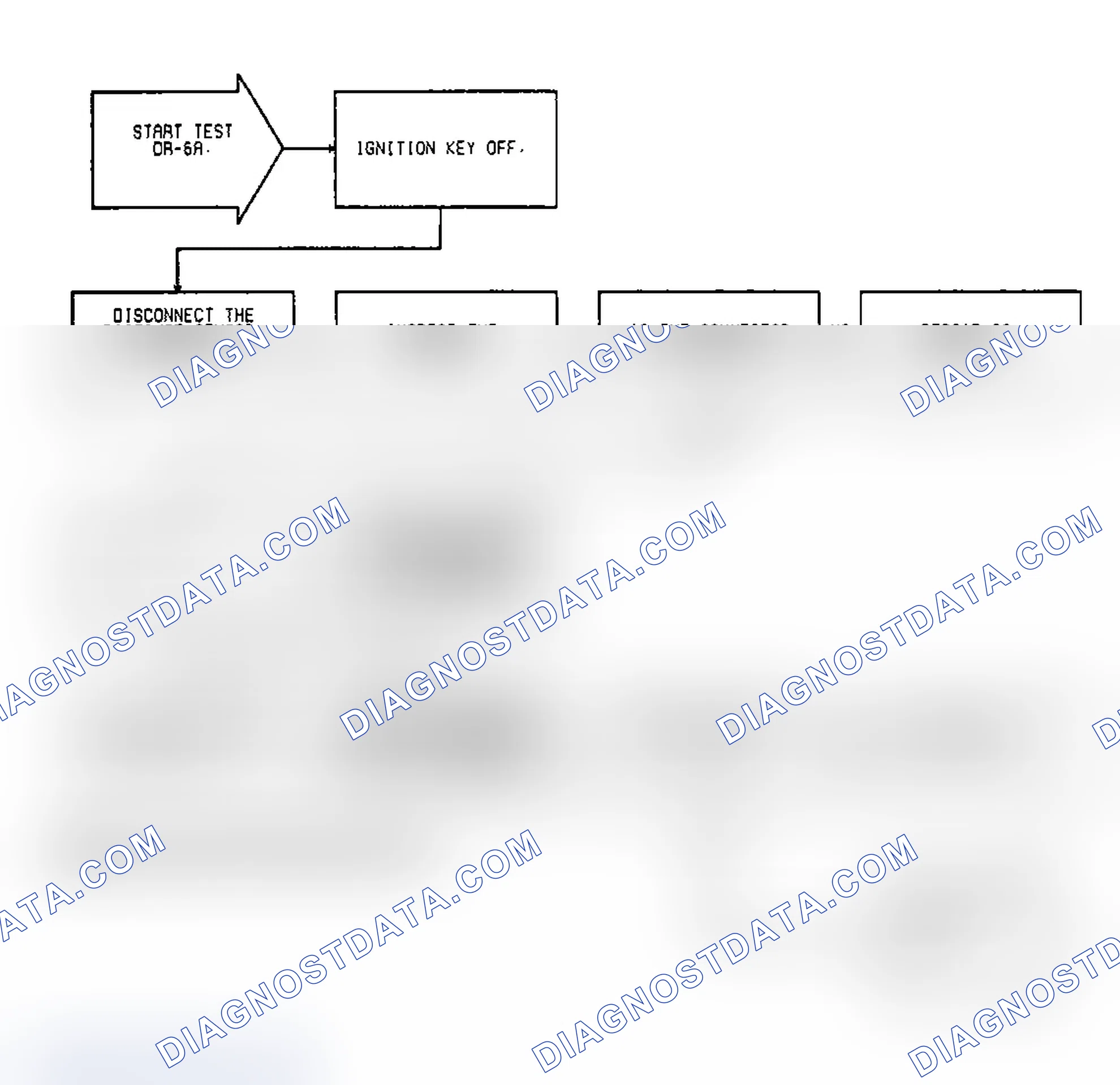 Scheme 420: Test DR-6A Code 15, Diagnostic Flow Chart (1 of 3)