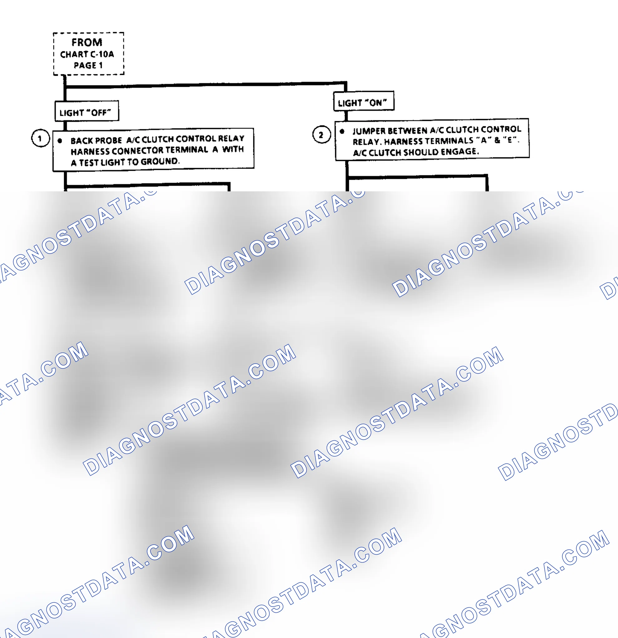 Scheme 282: Flow Chart C10, A/C Clutch Control (3.3L "A" Body)