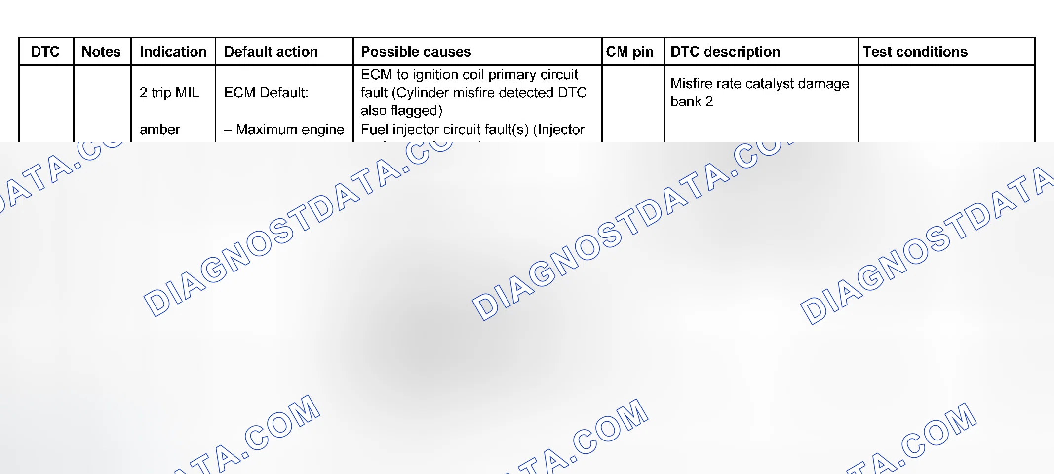 Scheme 61