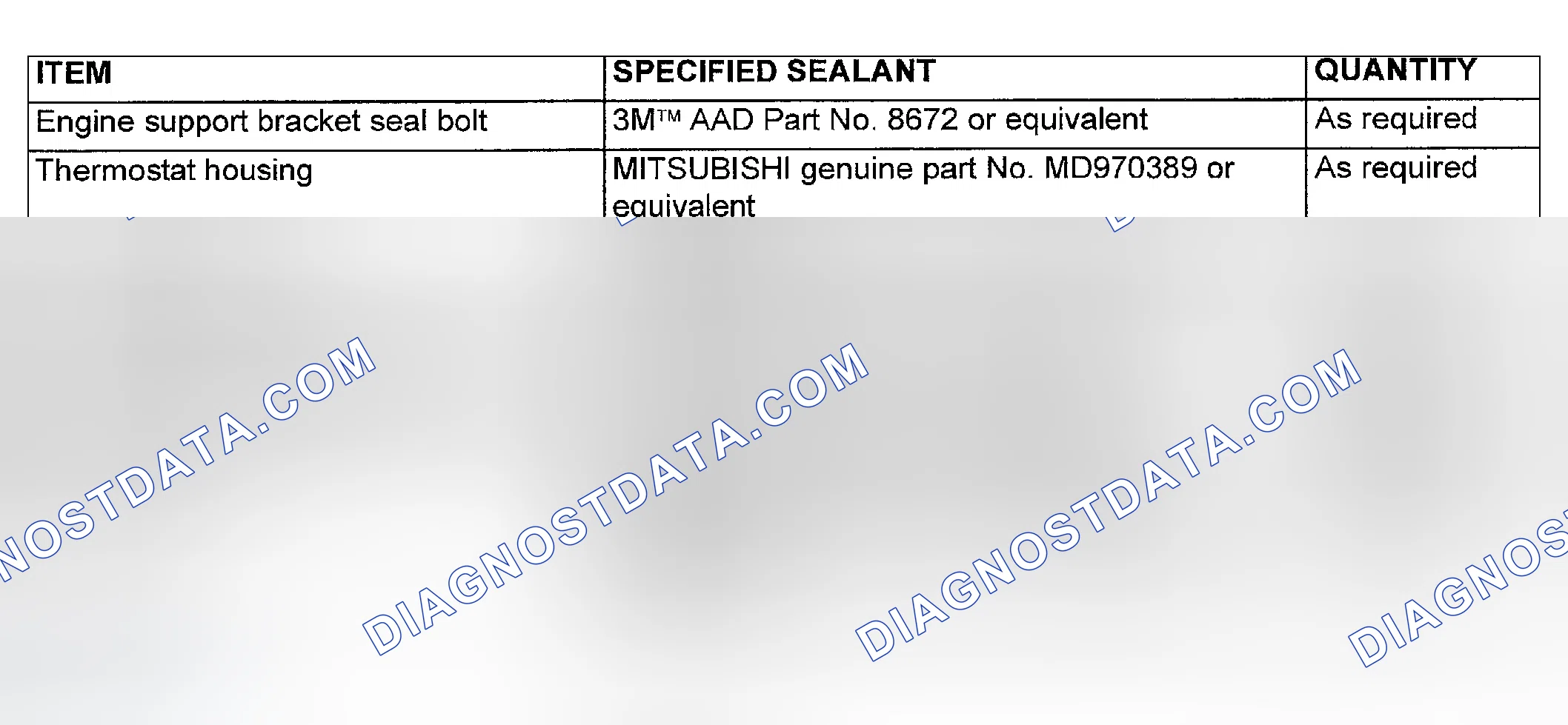 Scheme 216: SEALANTS
