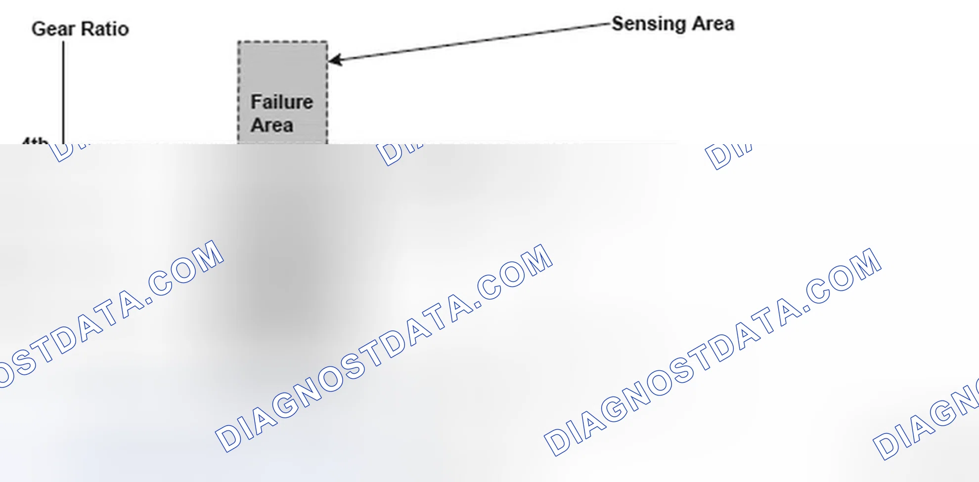 Scheme 256: Gear Ratio And Shift Status Reference Graph