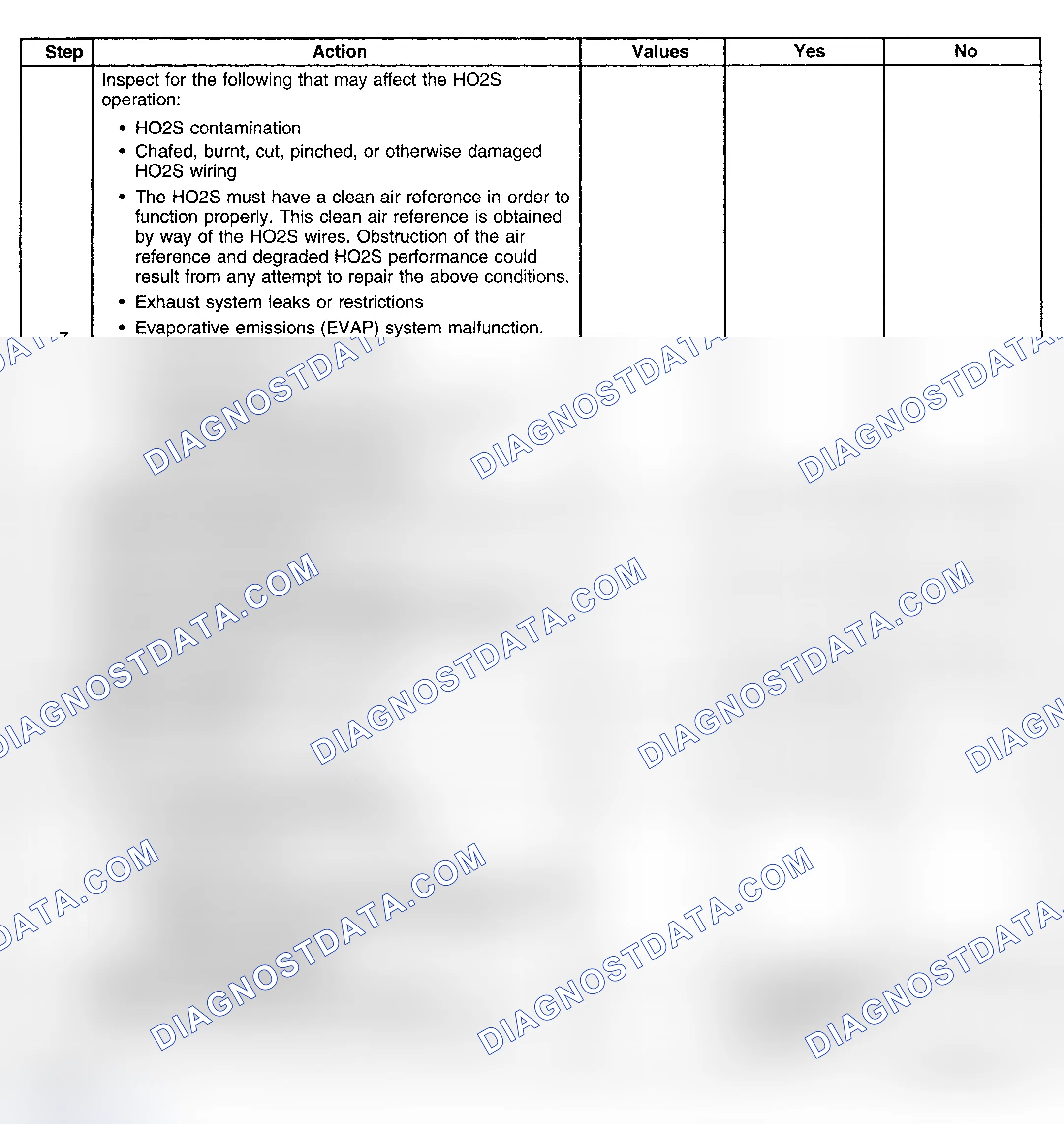 Scheme 301