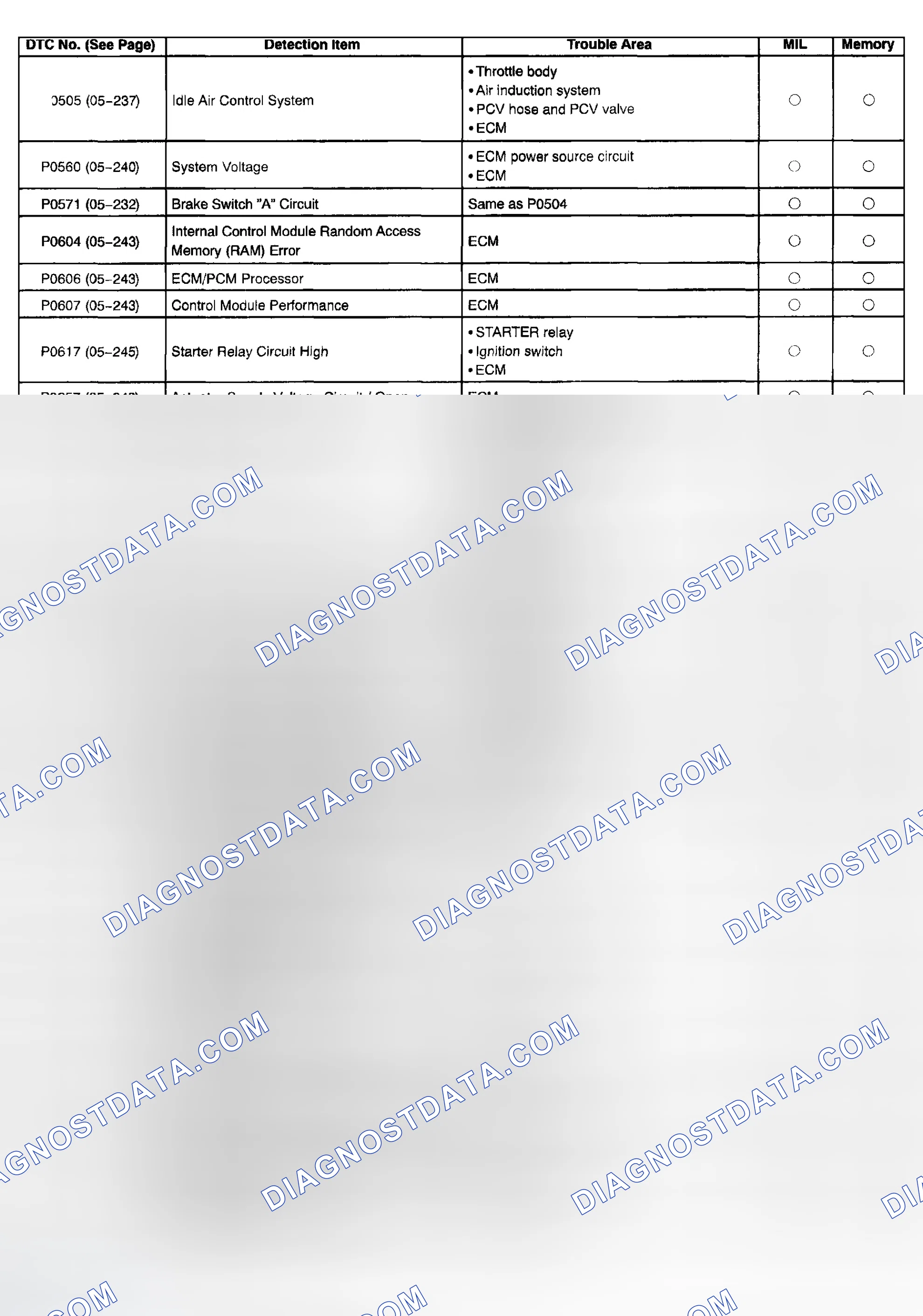 Scheme 128