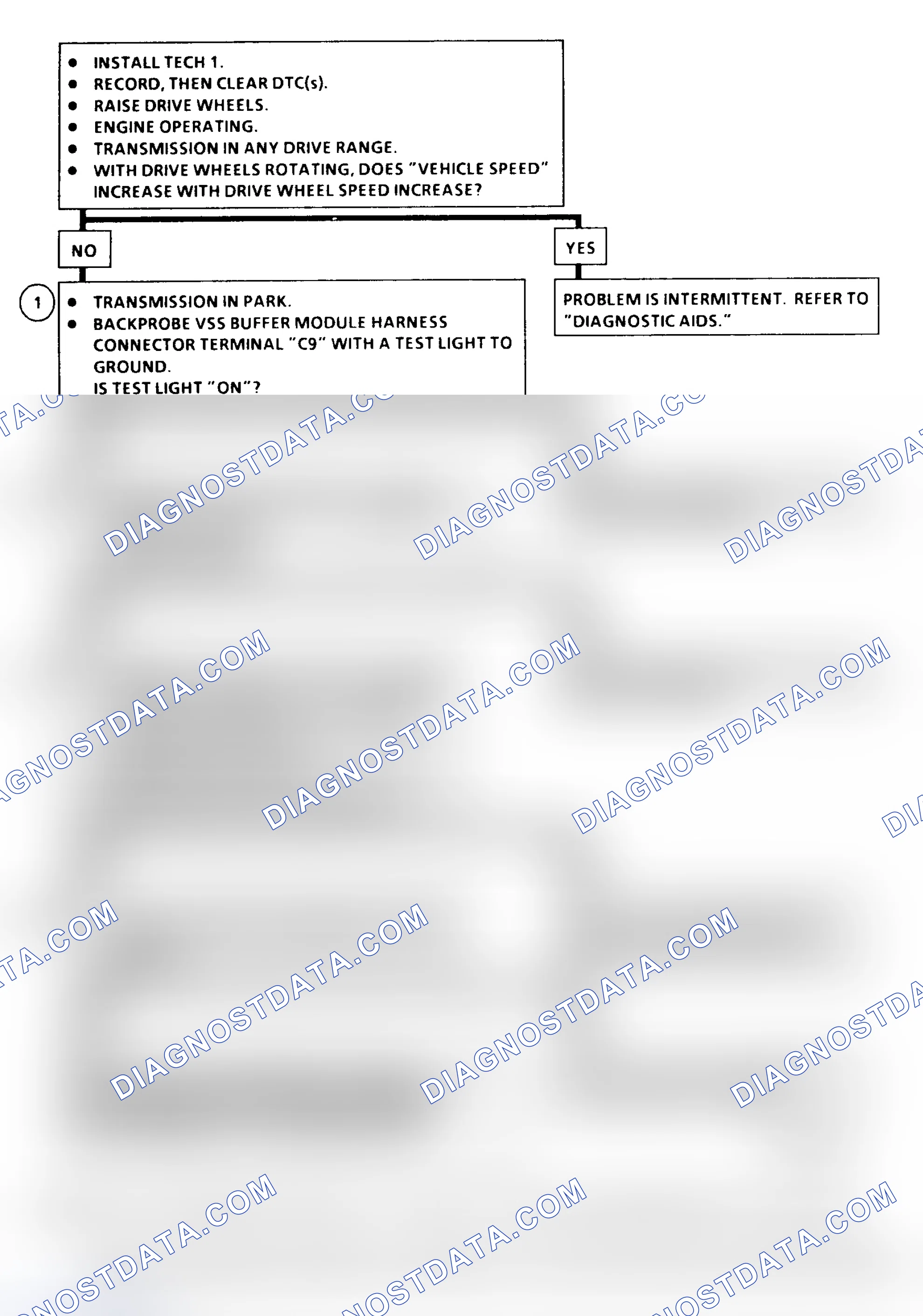 Scheme 124: DTC 16 Flow Chart (6.5L Diesel) Vehicle Speed Signal Buffer Fault