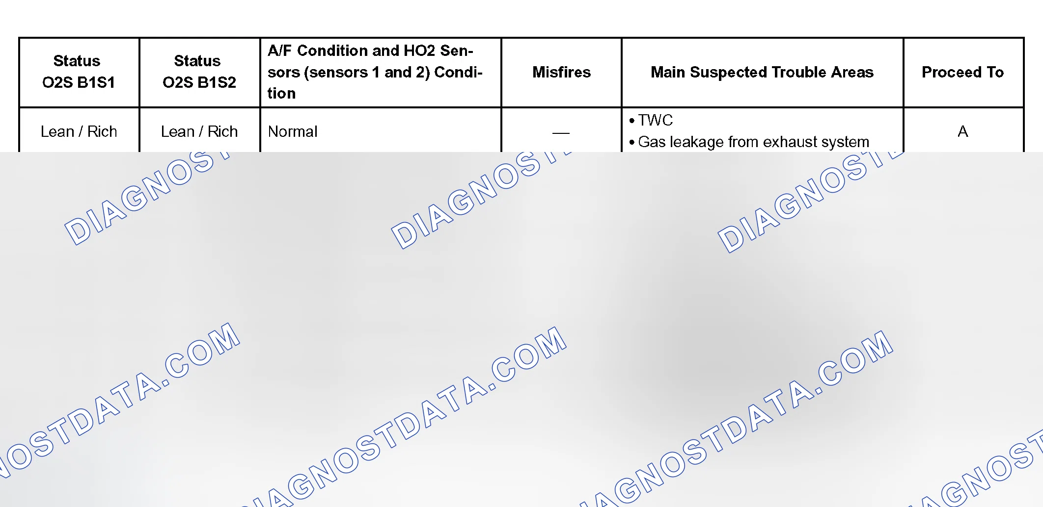 Scheme 185: INSPECTION PROCEDURE