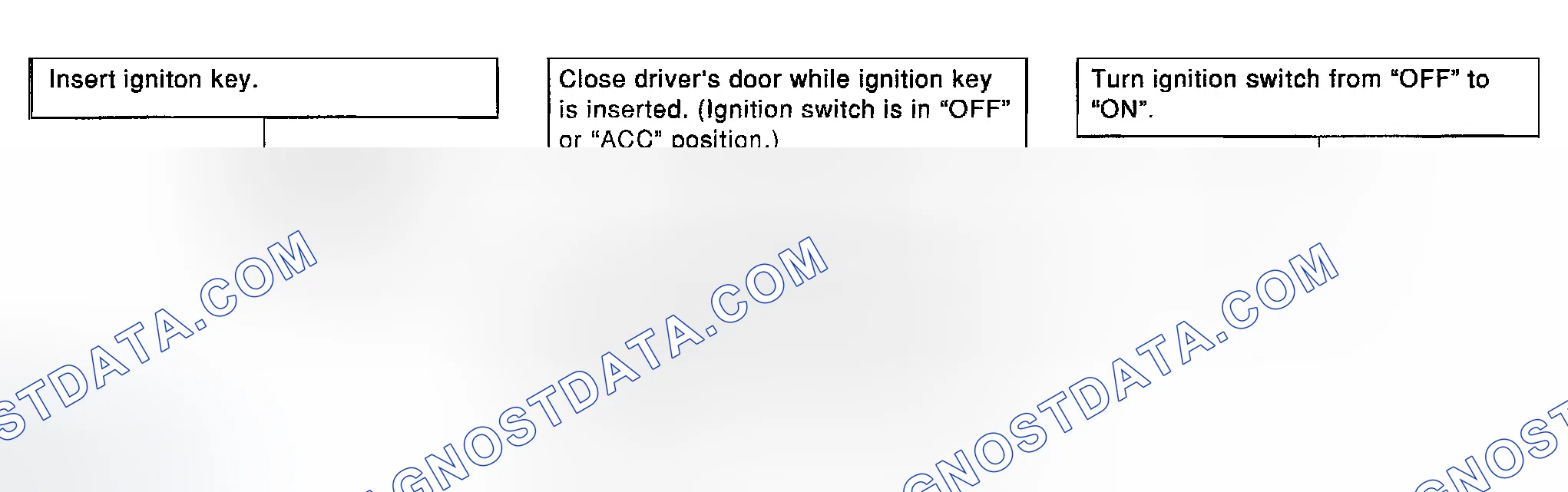 Scheme 6: AUTOMATIC SET RETURN