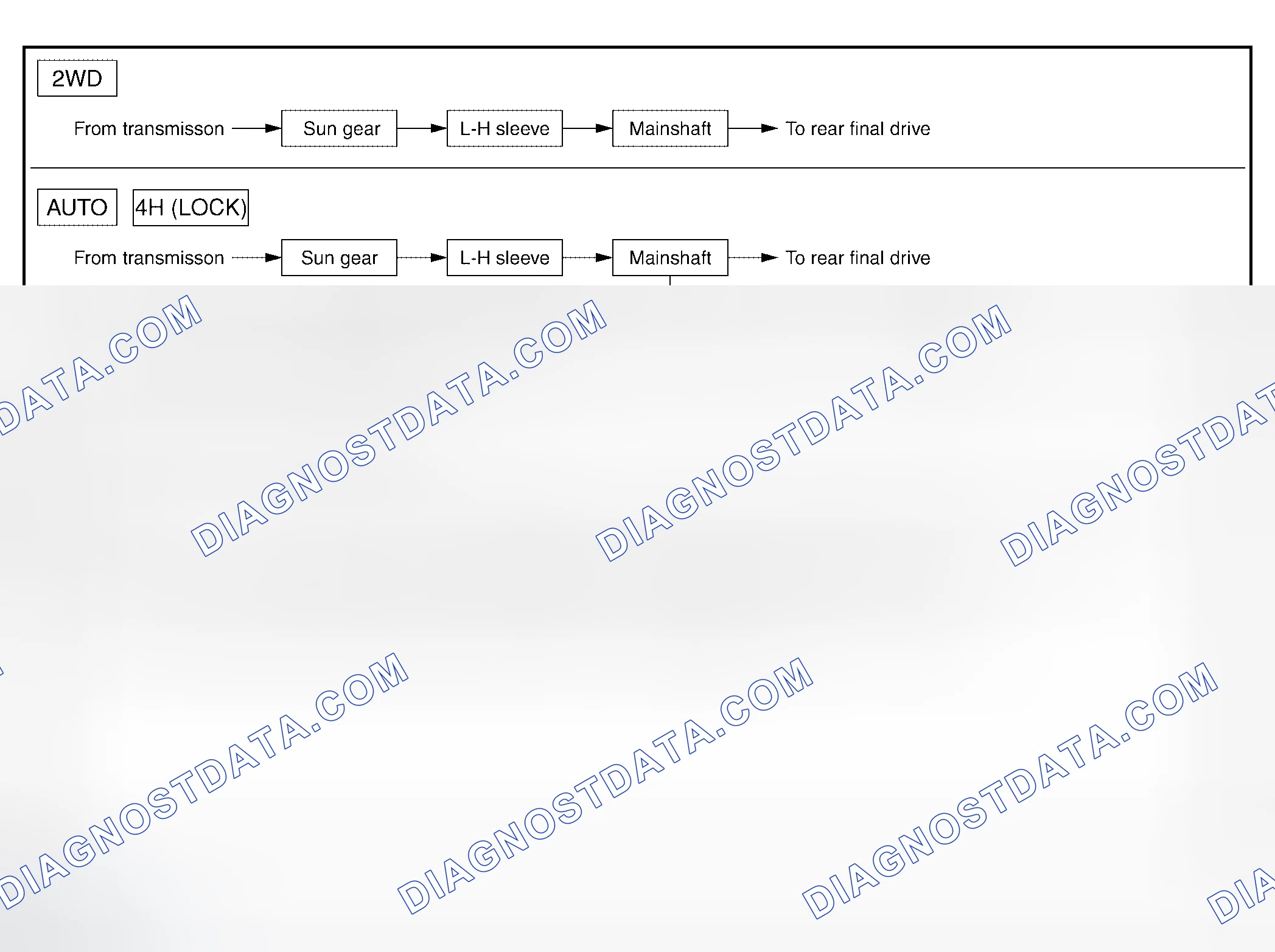 Scheme 242: POWER TRANSFER FLOW
