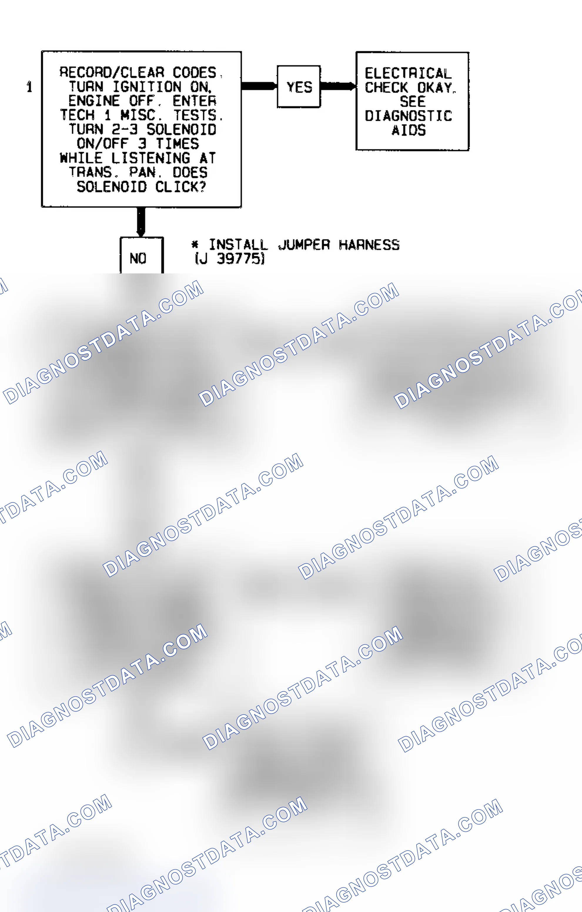 Scheme 150: Code 81 Diagnostic Flow Chart (5.7L) 2-3 Shift Solenoid