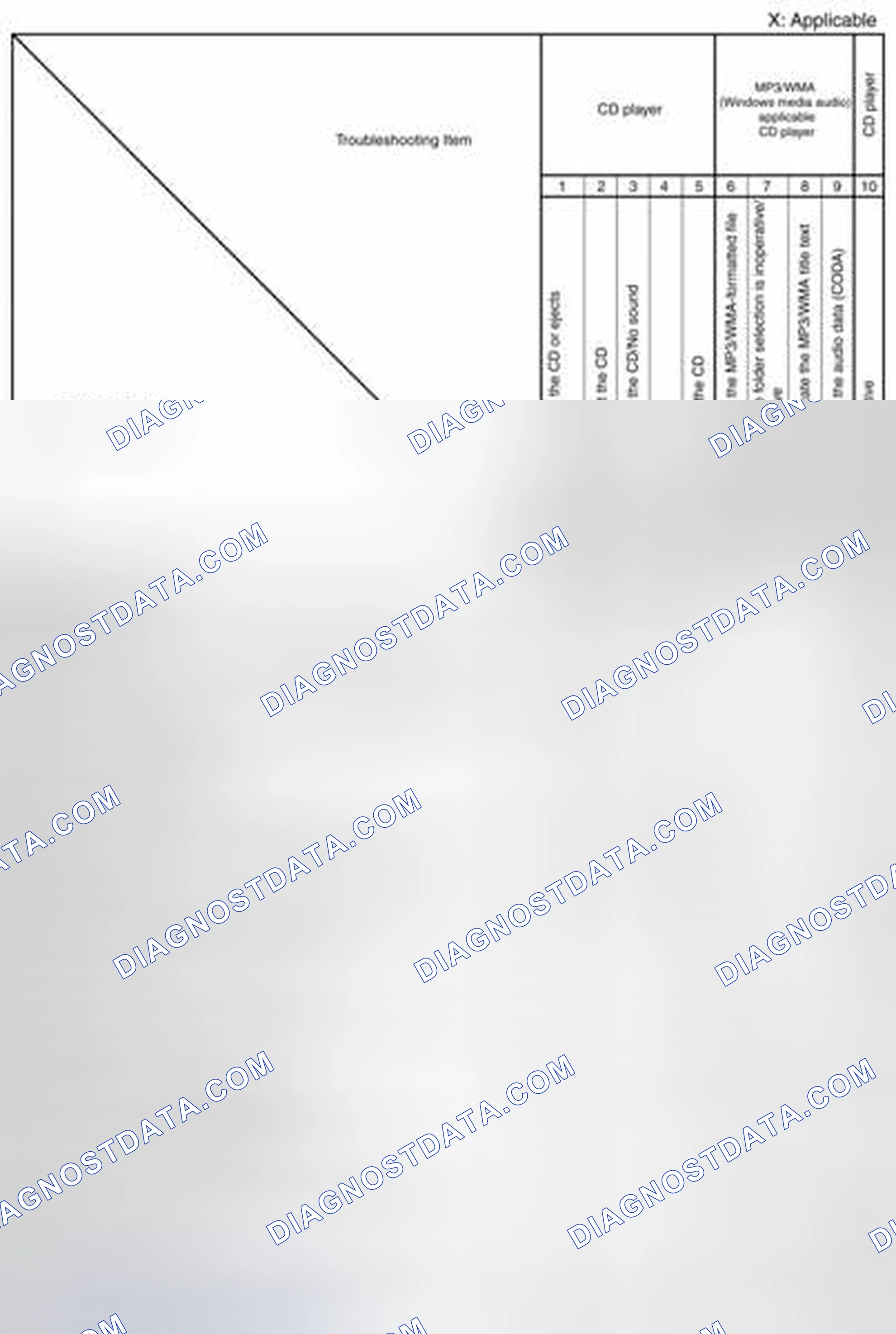 Scheme 160: Quick Diagnostic Chart