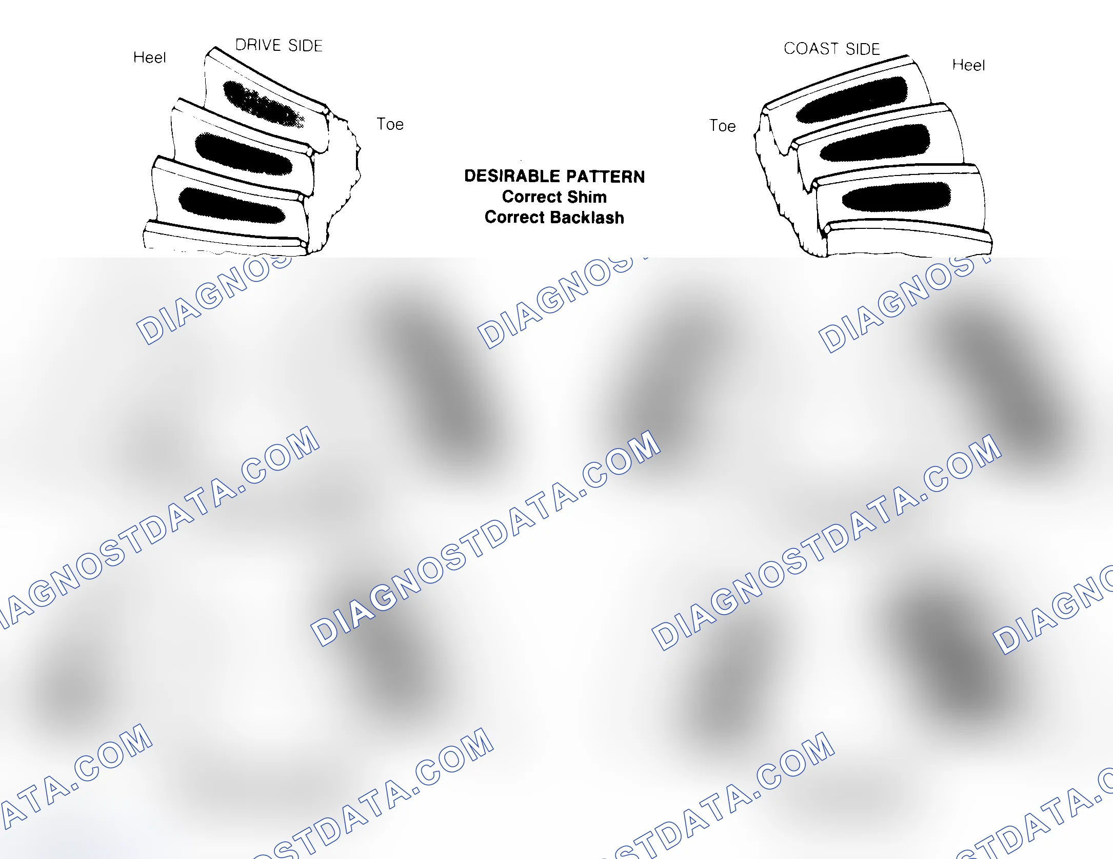 Scheme 1: Drive Axle Gear Tooth Patterns