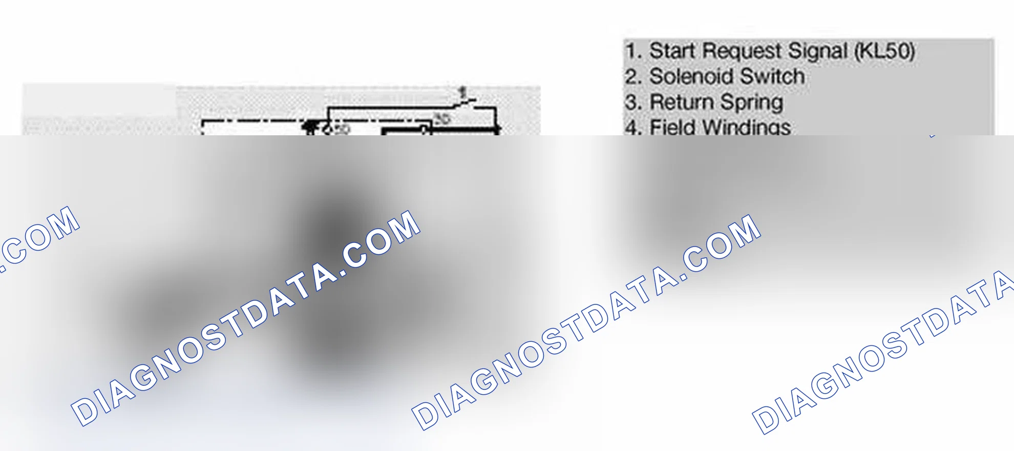 Scheme 33: Phases of Starter Operation