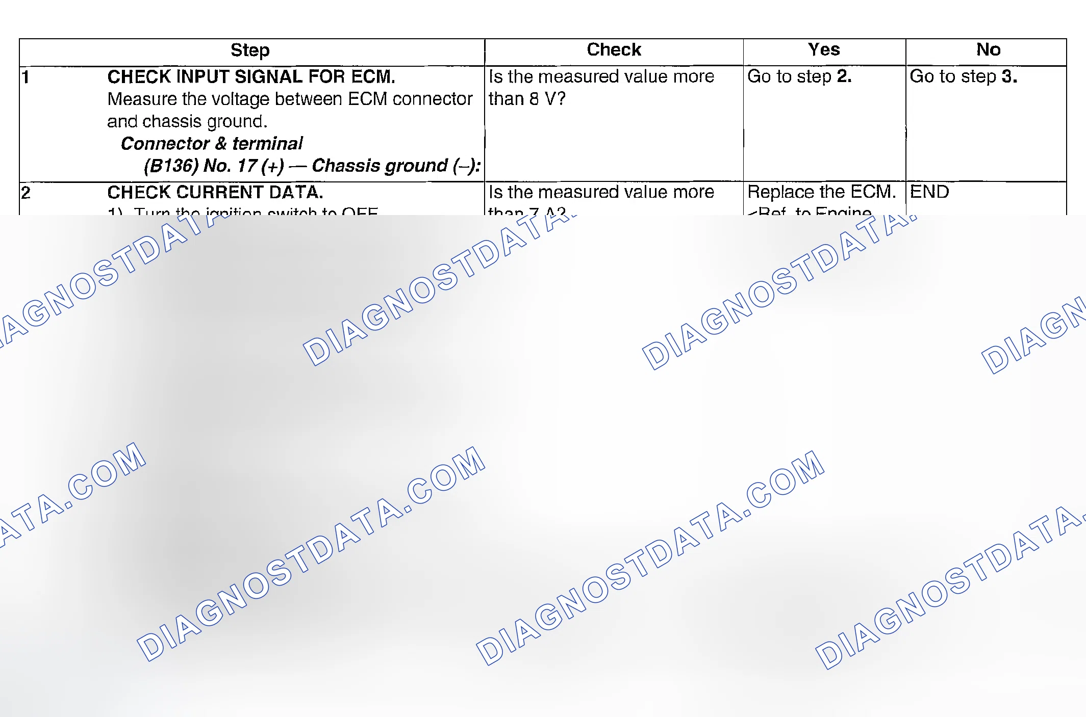 Scheme 836: DIAGNOSTIC PROCEDURE