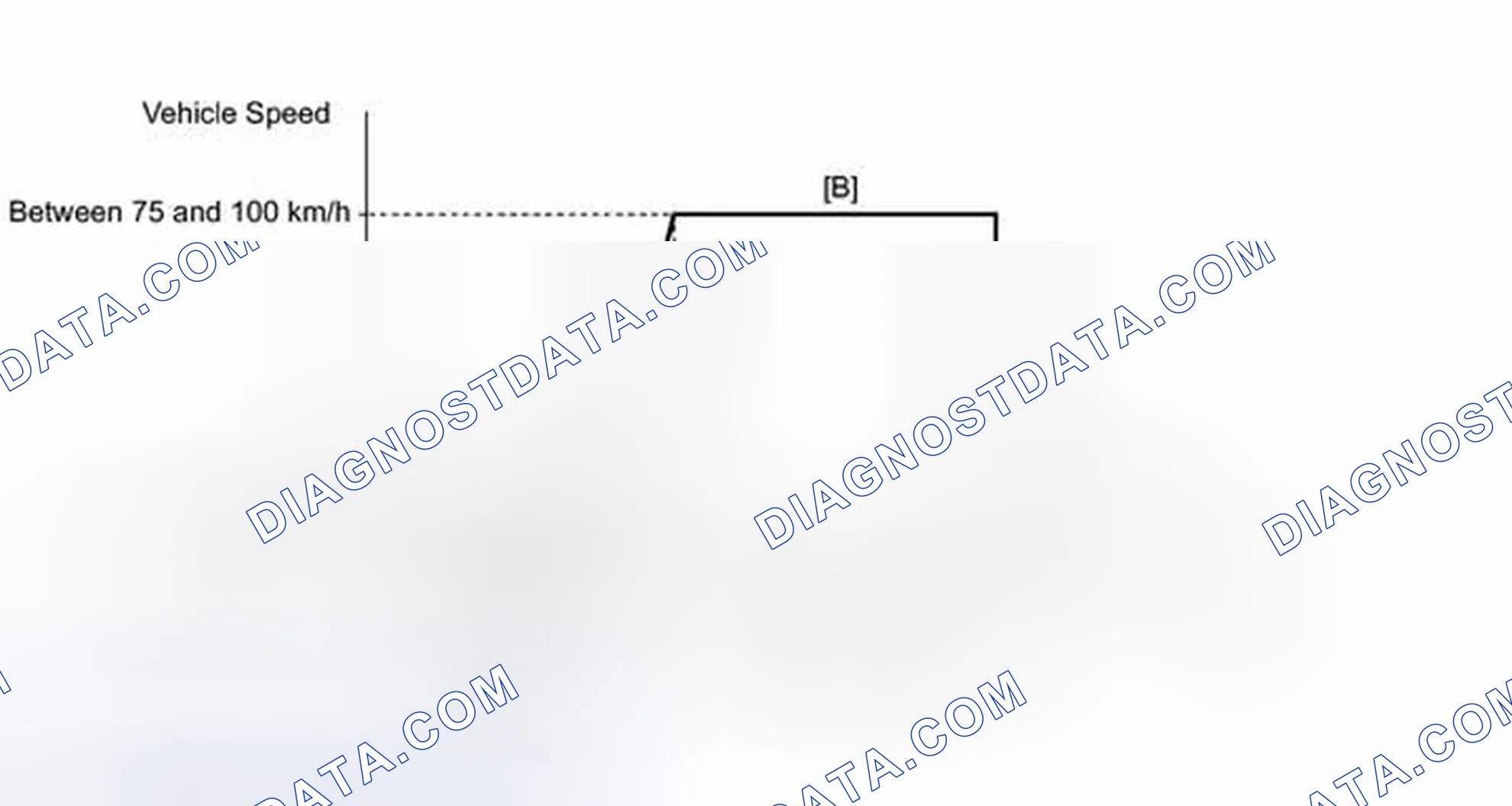 Scheme 162: CONFIRMATION DRIVING PATTERN