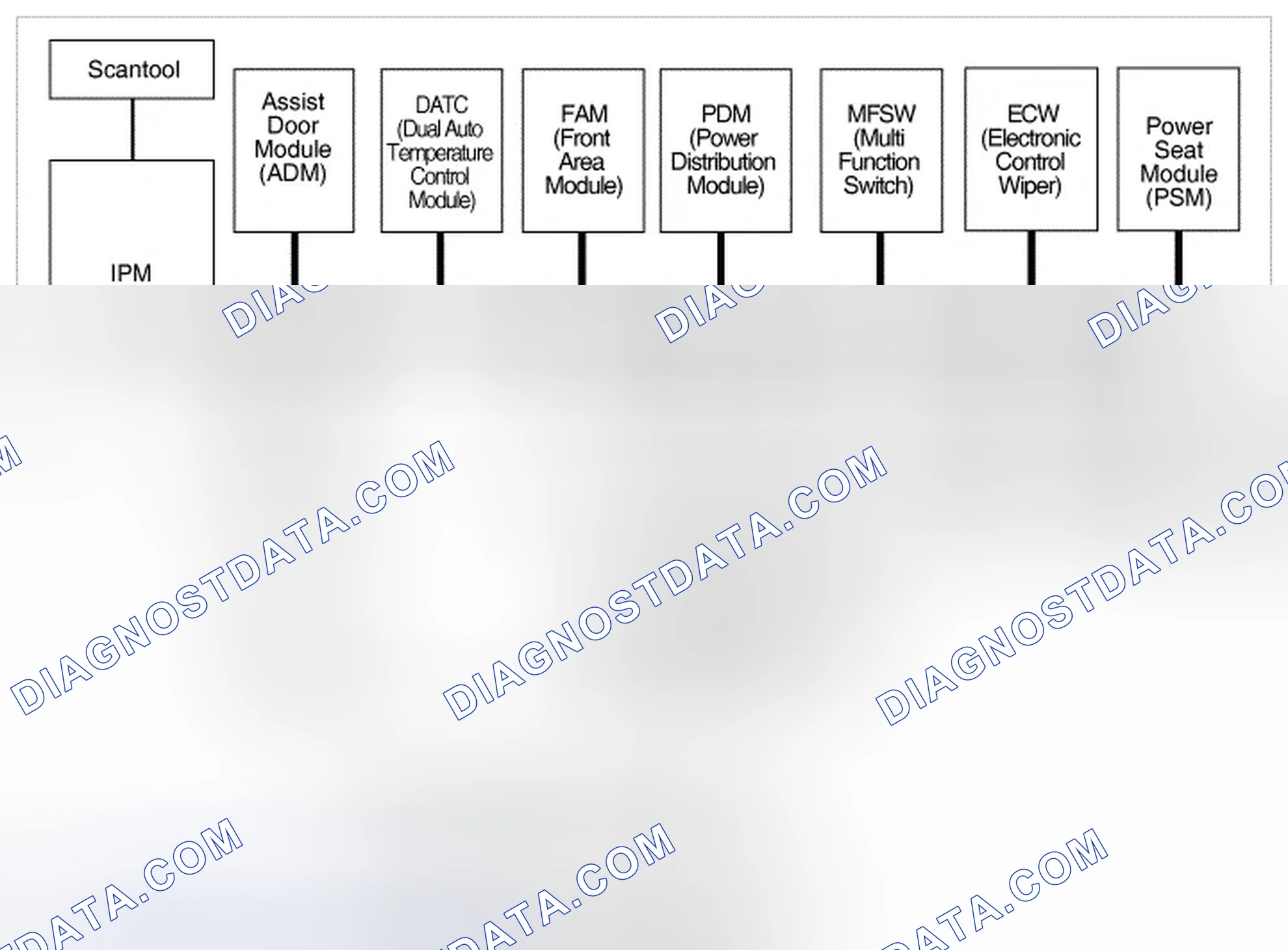 Scheme 153: General Description