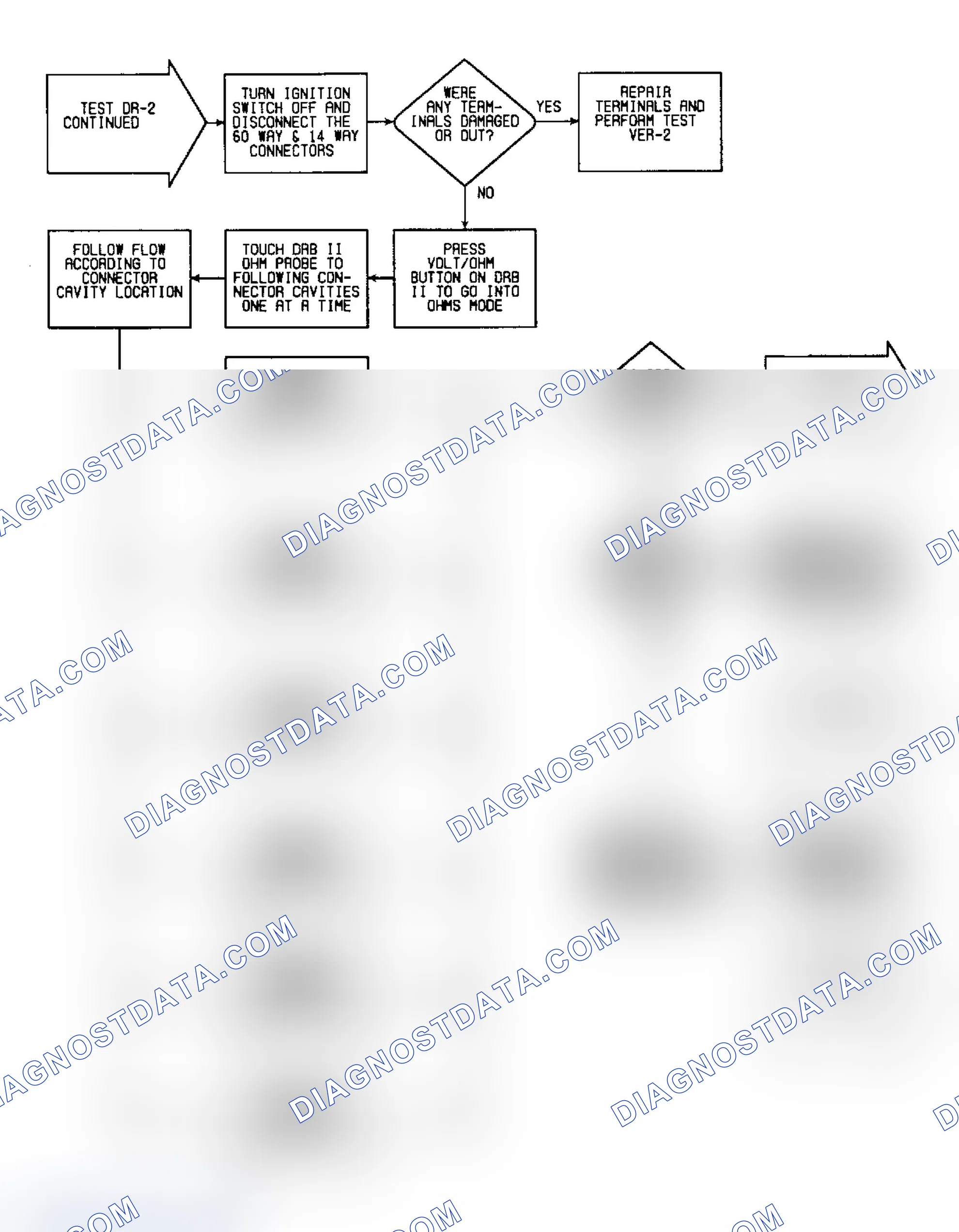 Scheme 286: DR2 (18 of 18) - Checking SMEC Ground Circuits