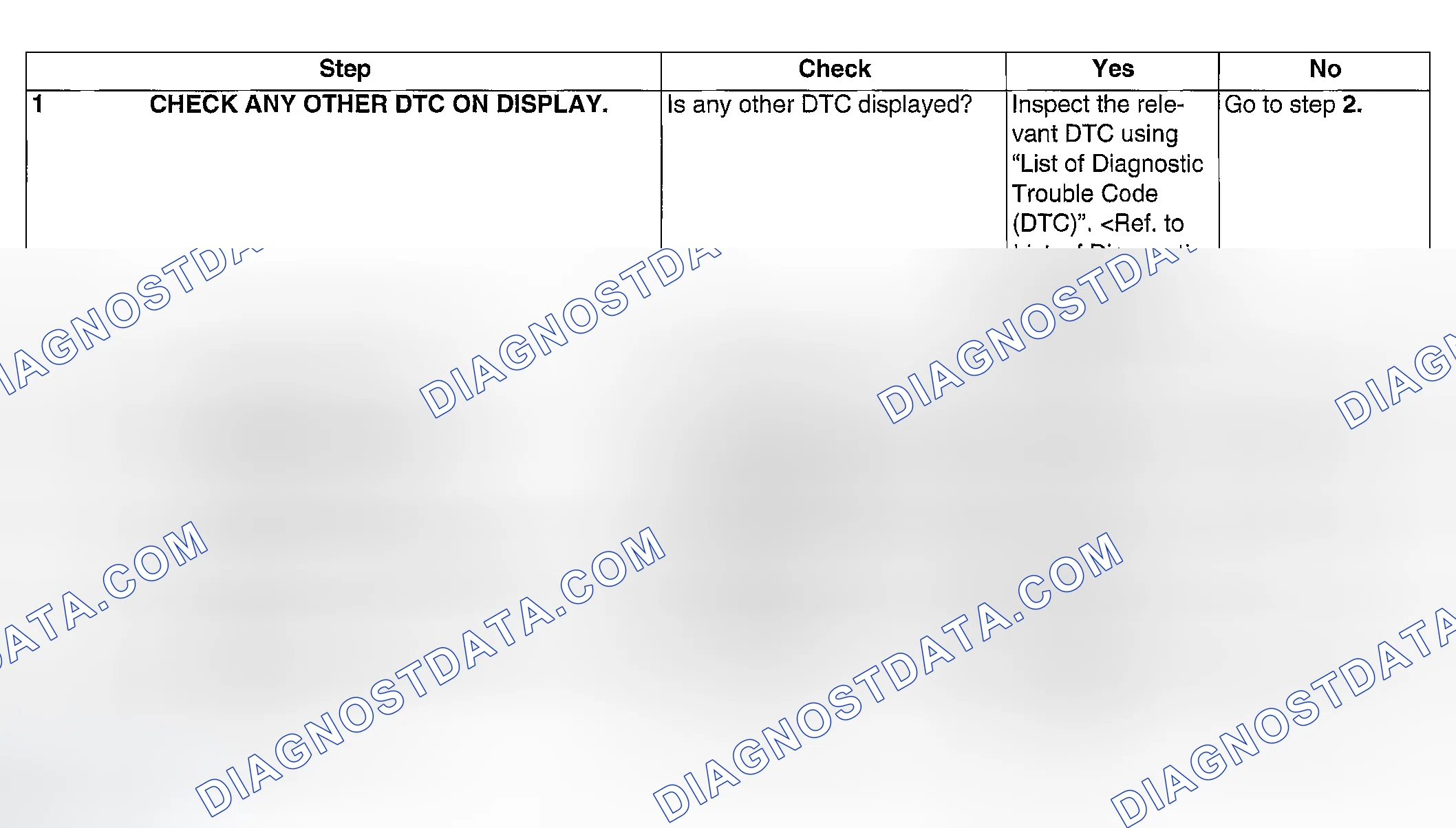 Scheme 116: DIAGNOSTIC PROCEDURE