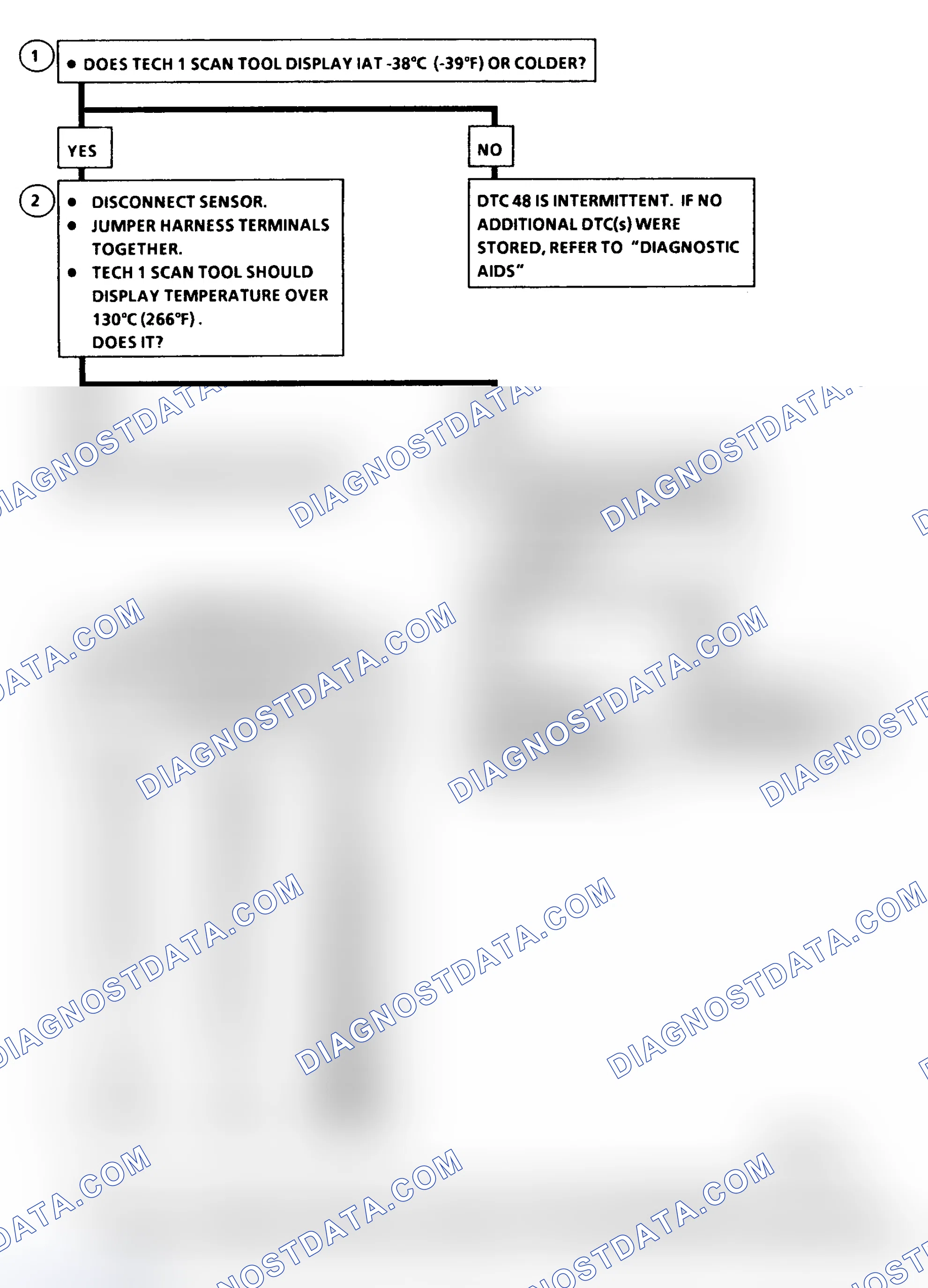 Scheme 211: DTC 48 Flow Chart IAT Sensor Circuit High (Low Temperature Indicated)