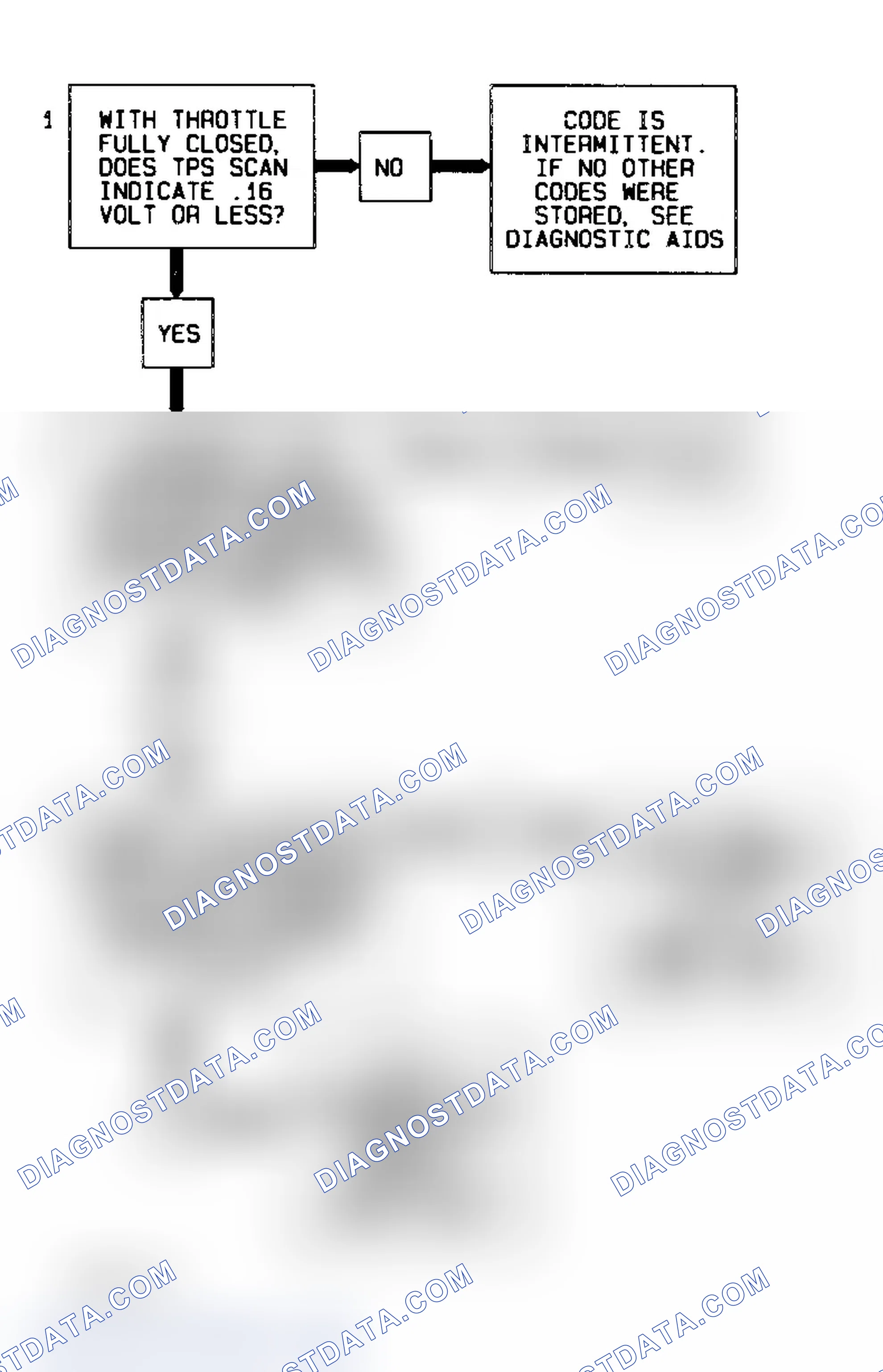 Scheme 13: Code 22 Flow Chart (5.7L) TPS Signal Voltage Low
