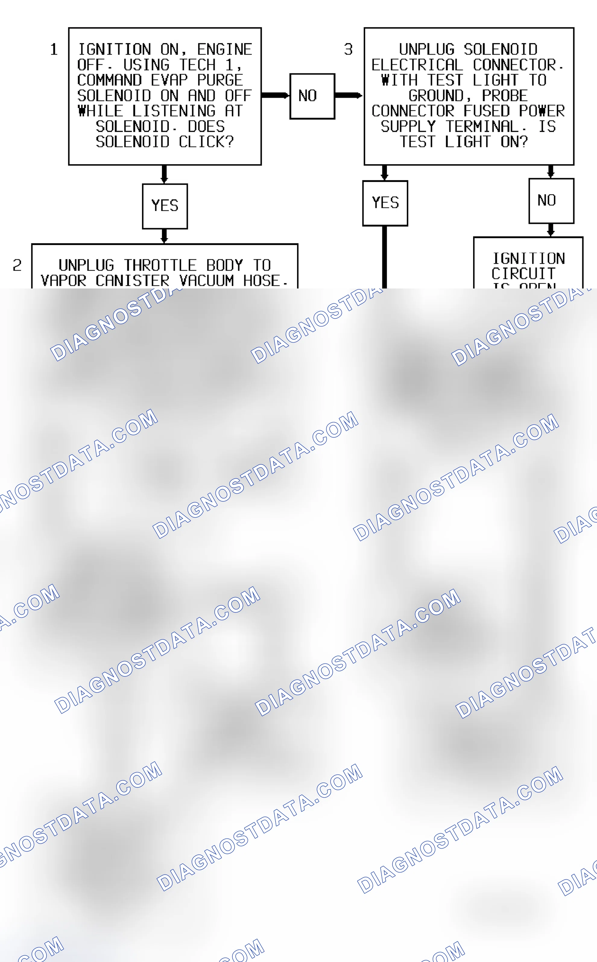 Scheme 196: Code P0441 Flow Chart ("S" & "T" Series 4.3L - VIN W) Incorrect Evap Purge