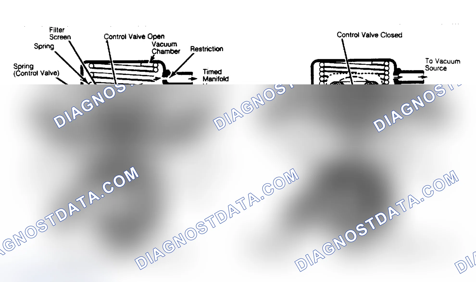 Scheme 70: Cutaway View of Positive Back-Pressure EGR Valve