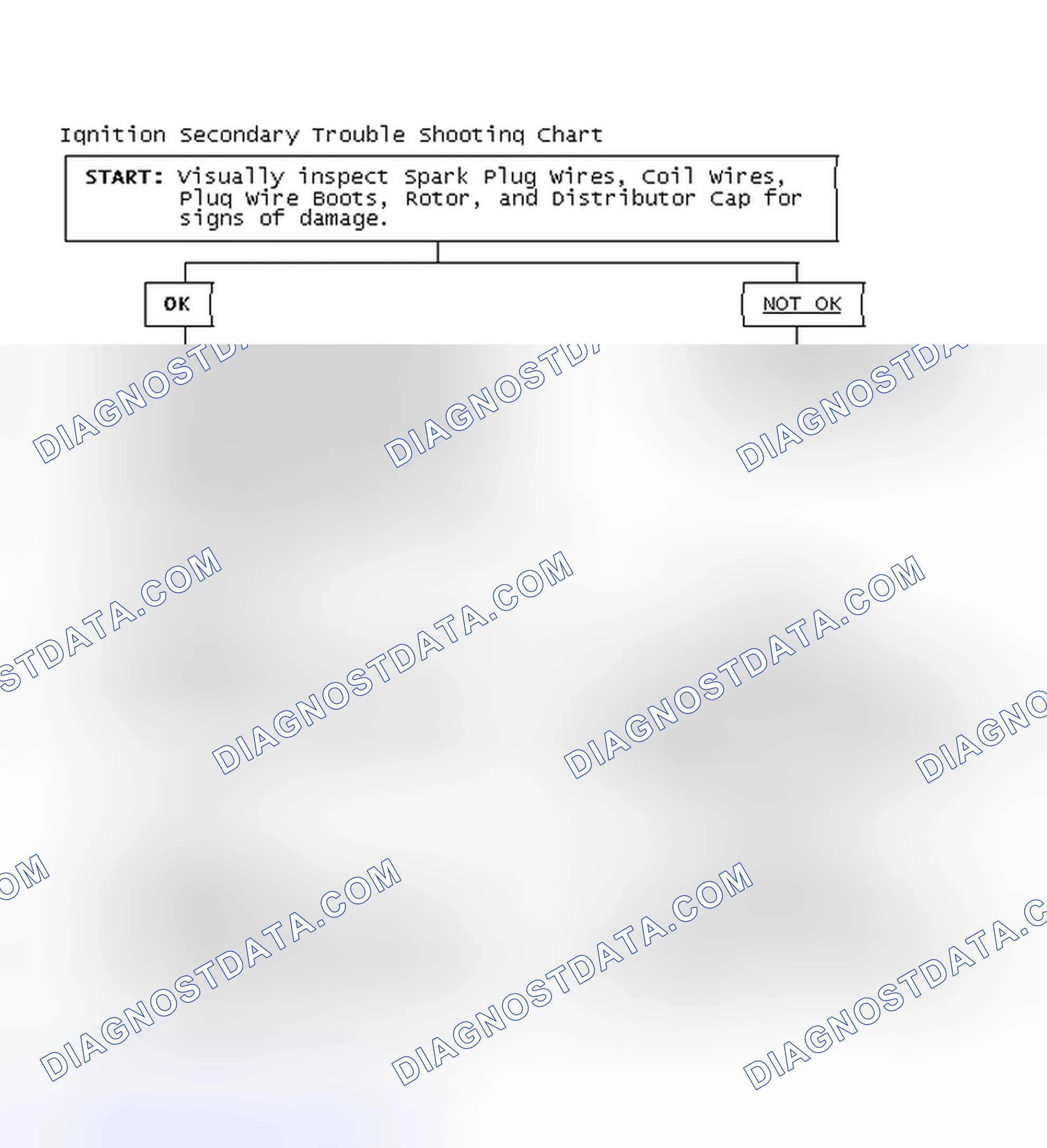 Scheme 1: Ignition Secondary Trouble Shooting Chart