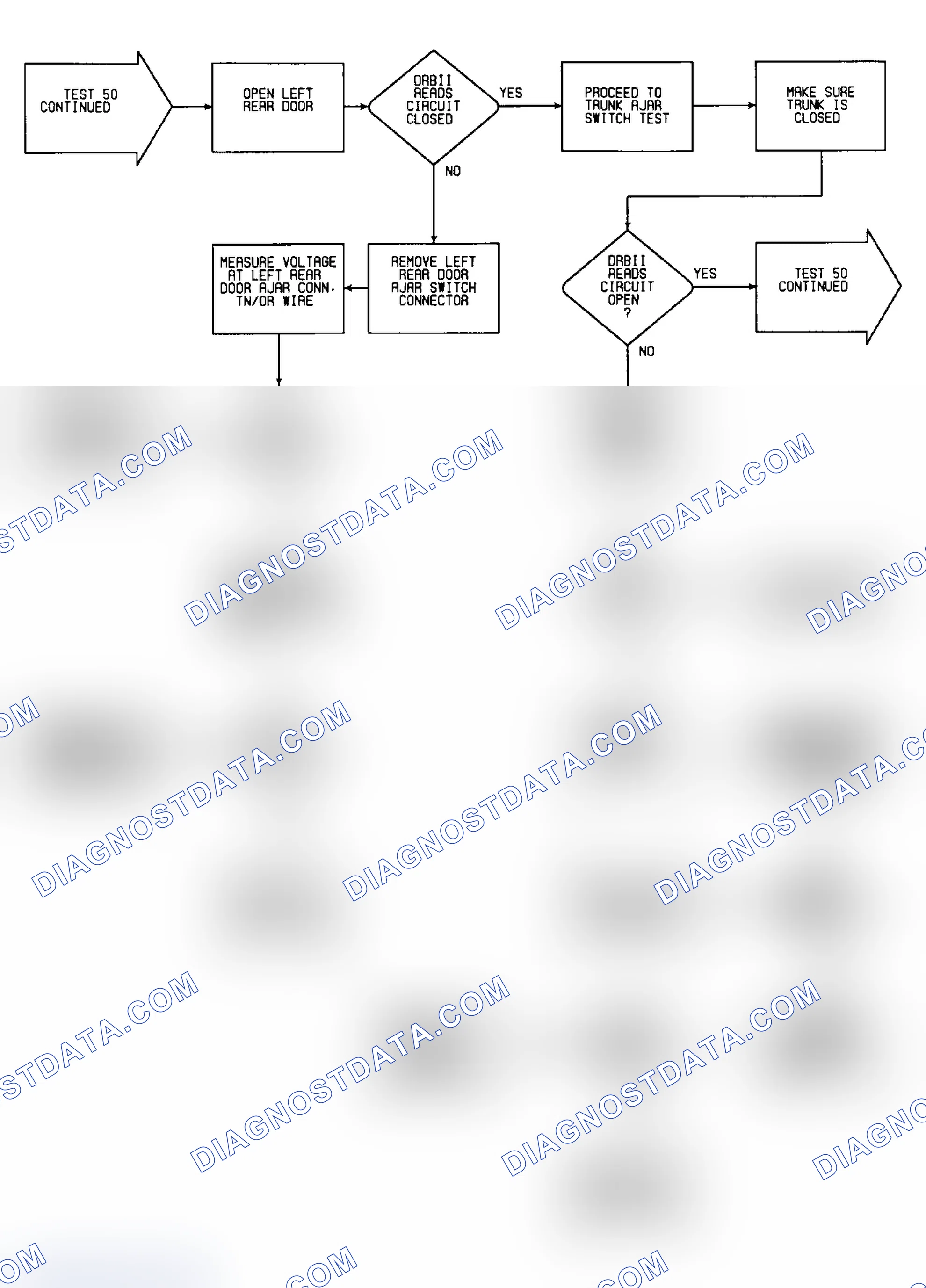 Scheme 131: Test 50: Flow Chart (5 of 6)