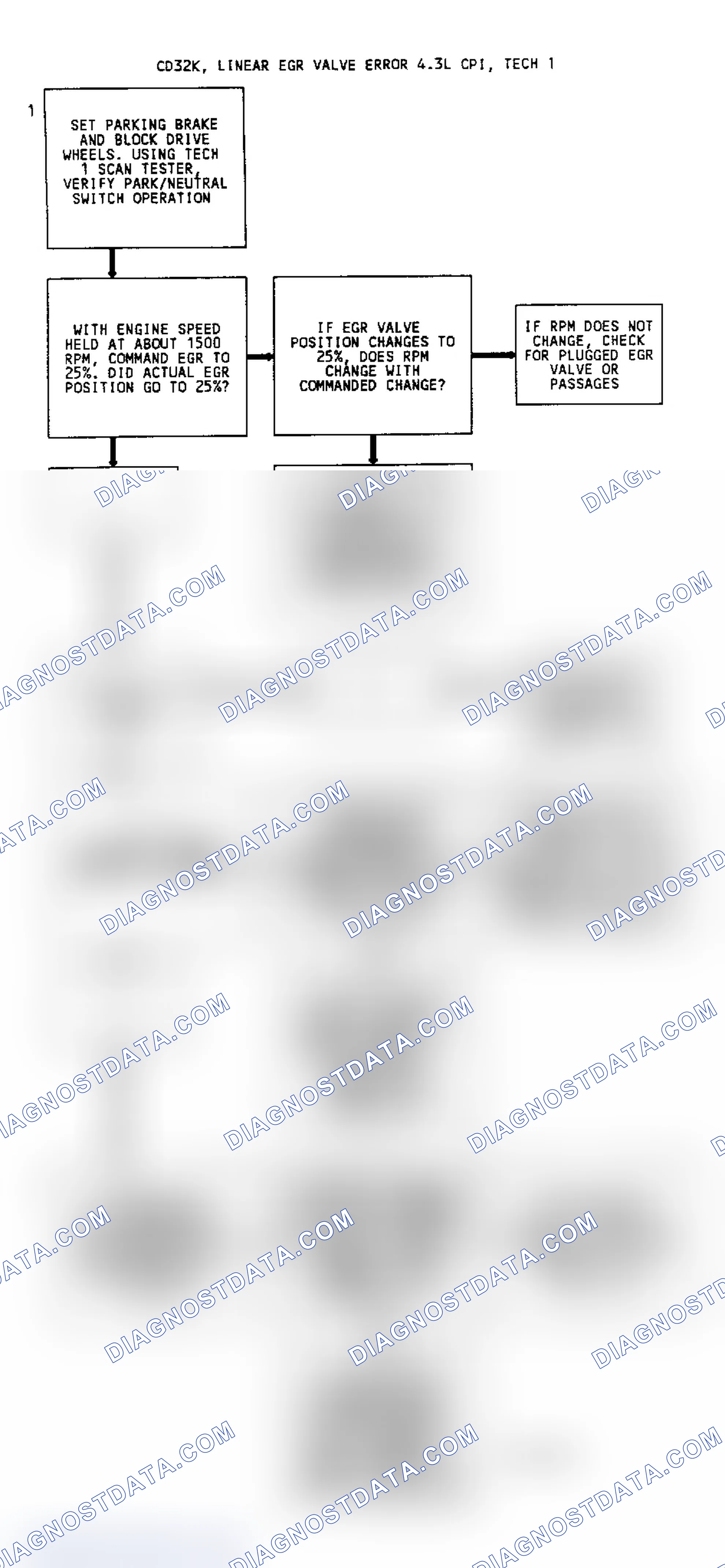 Scheme 265: CODE 32, Flowchart, EGR System Error (4.3L W/ Linear EGR)