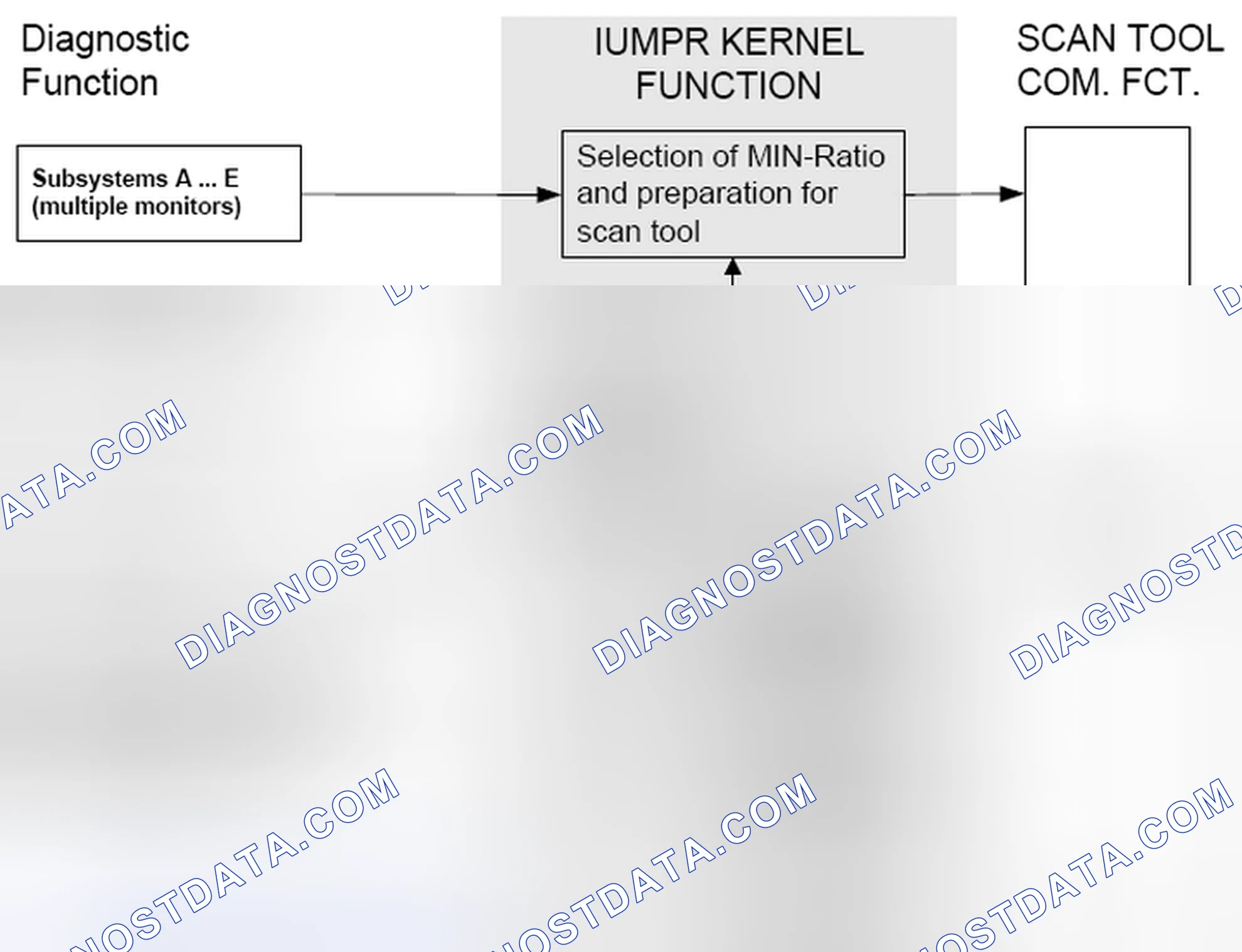 Scheme 96