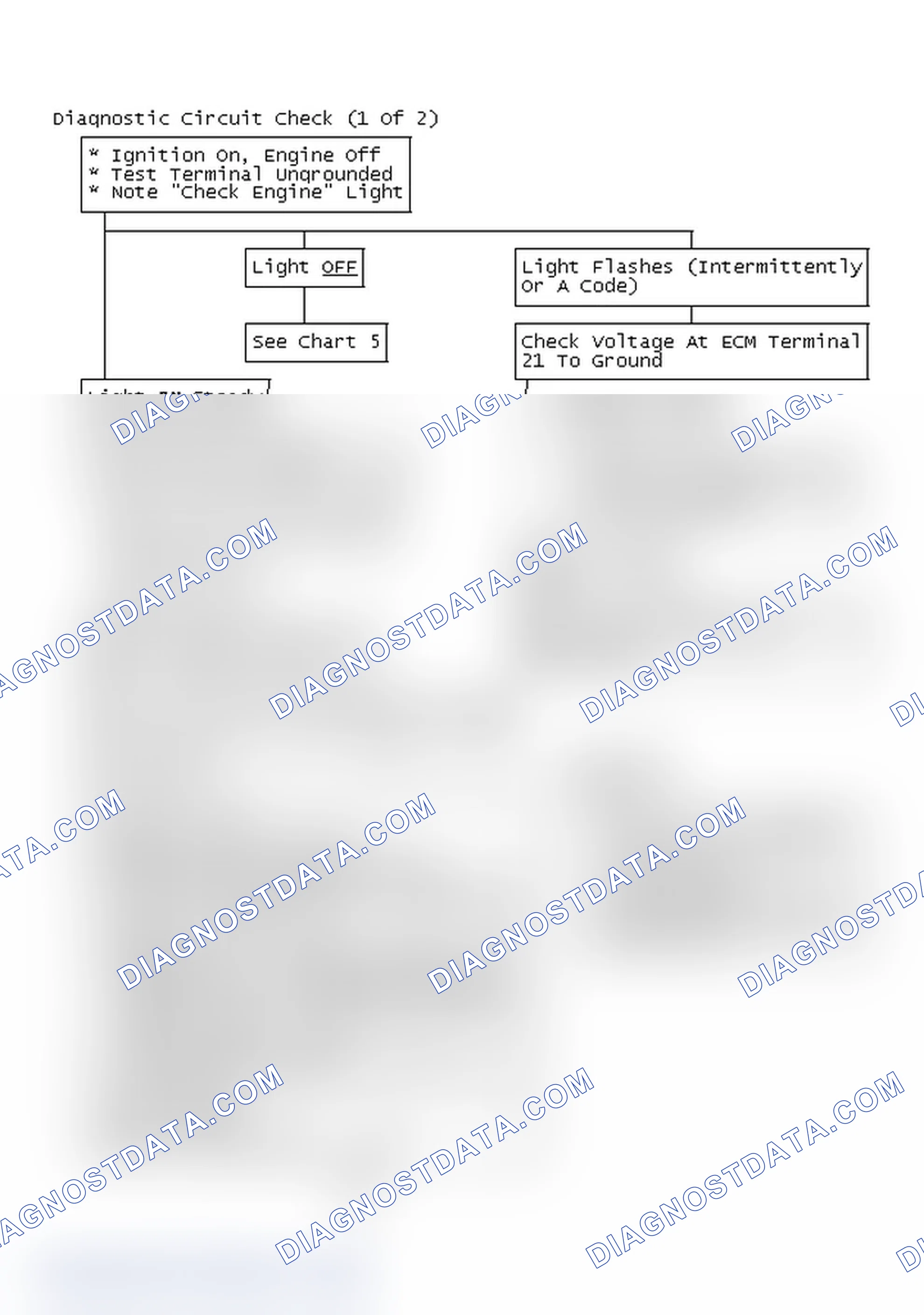 Scheme 141: Flow Chart - Diagnostic Circuit Check (1 Of 2)