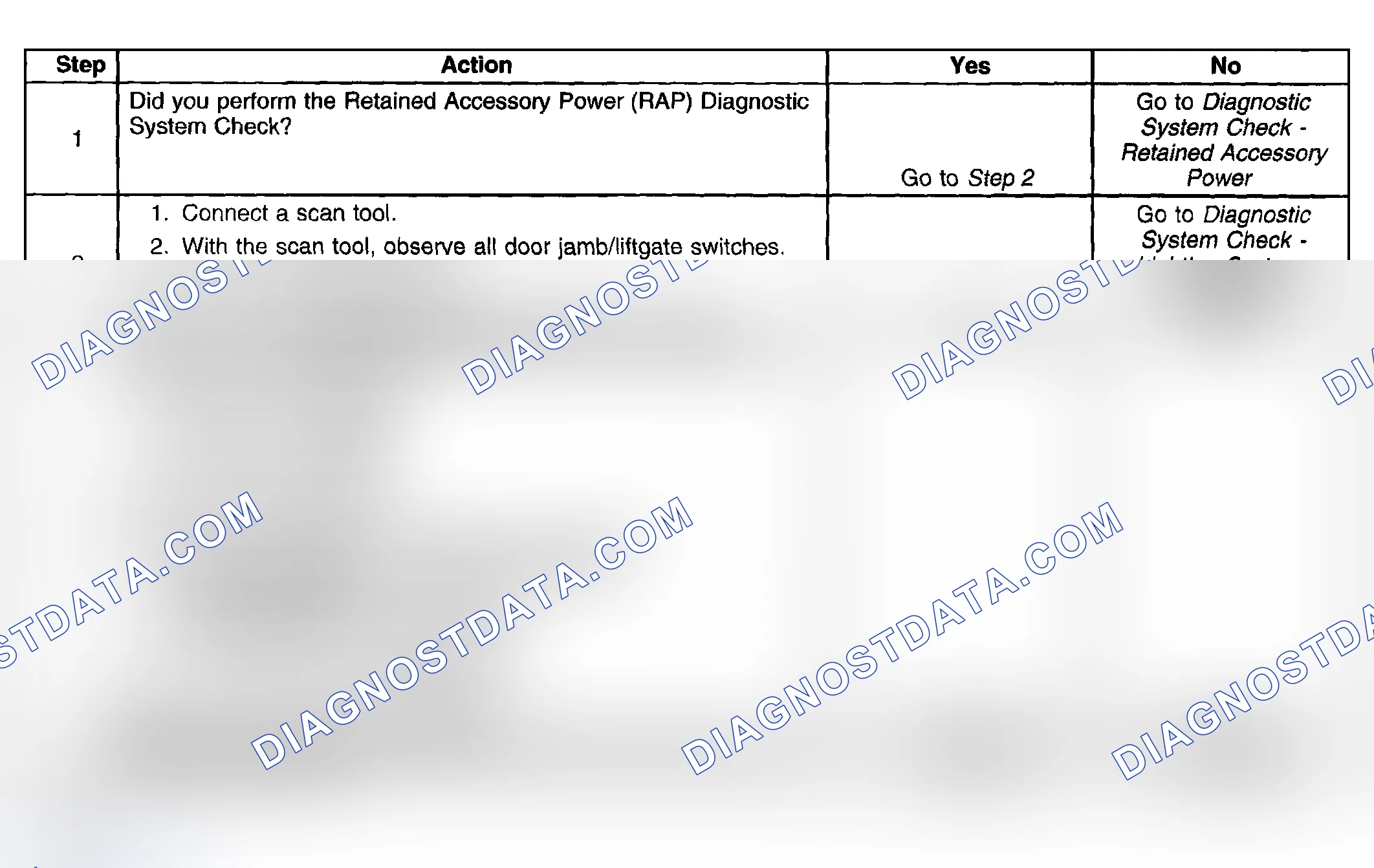 Scheme 21: Retained Accessory Power (RAP) Inoperative