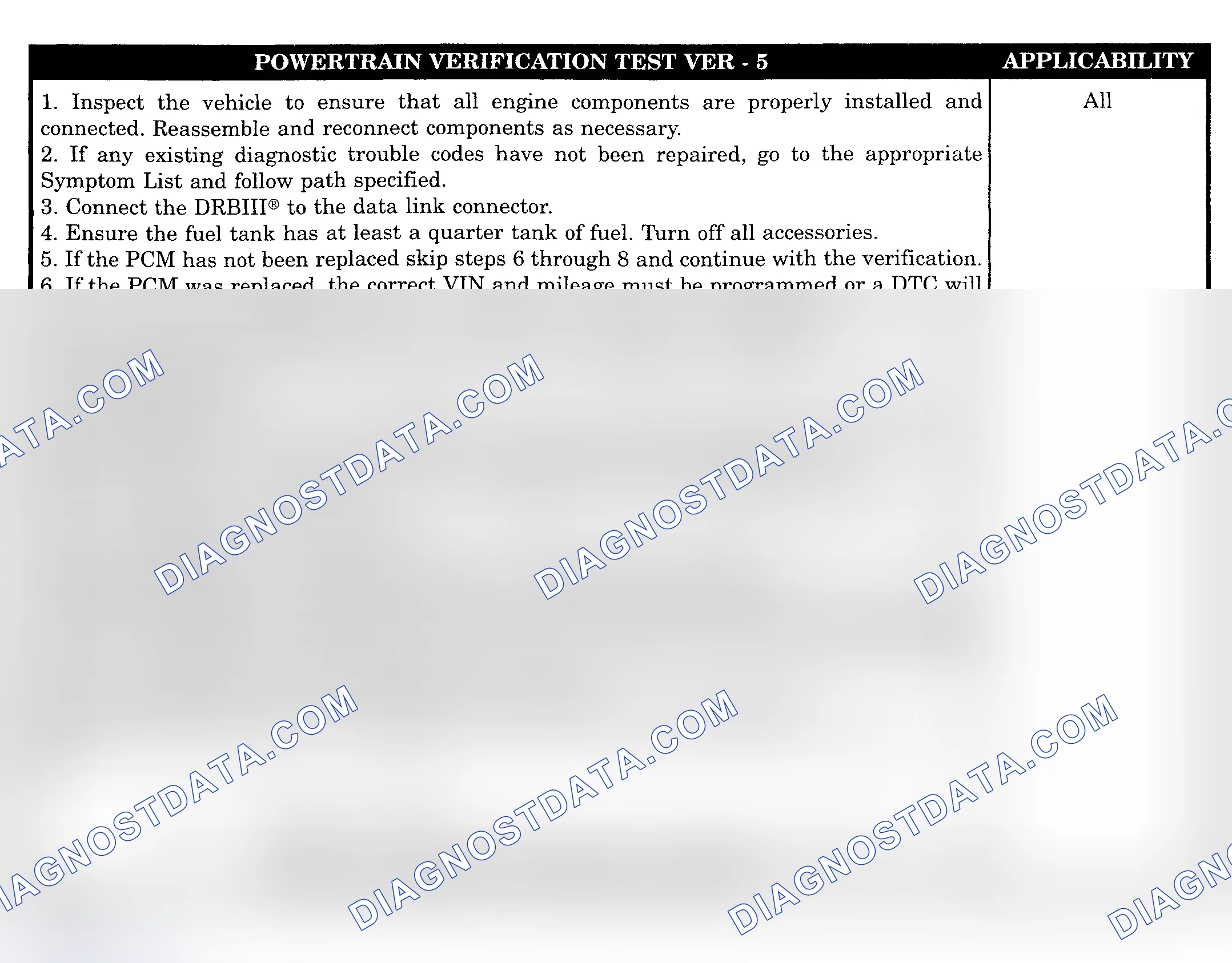 Scheme 1005: POWERTRAIN VERIFICATION TEST VER-5