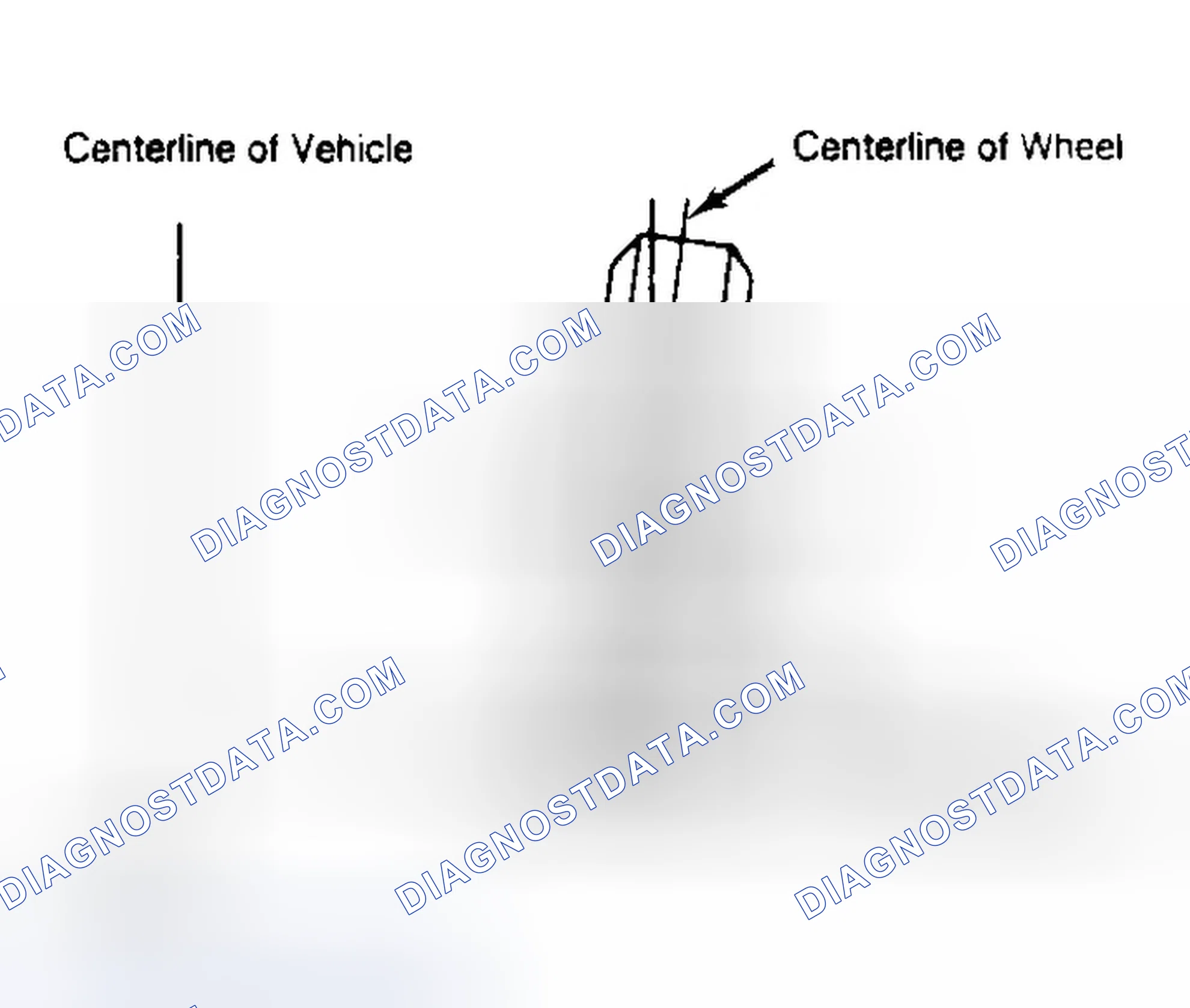 Scheme 4: Determining Camber Angle