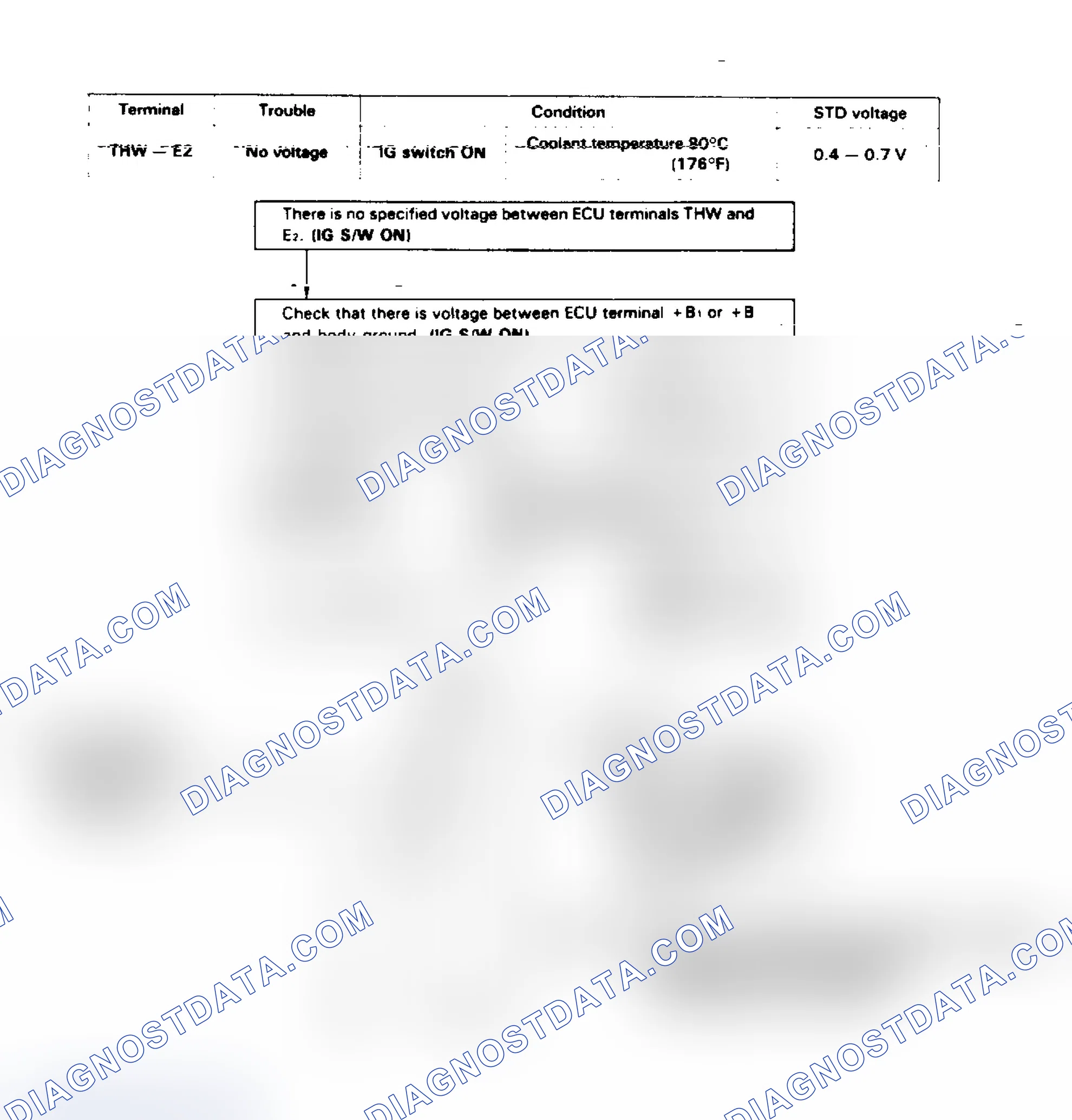Scheme 56: TEST 5 OR CODE 22 - COOLANT TEMP SENSOR SIGNAL (4A-FE & GE)