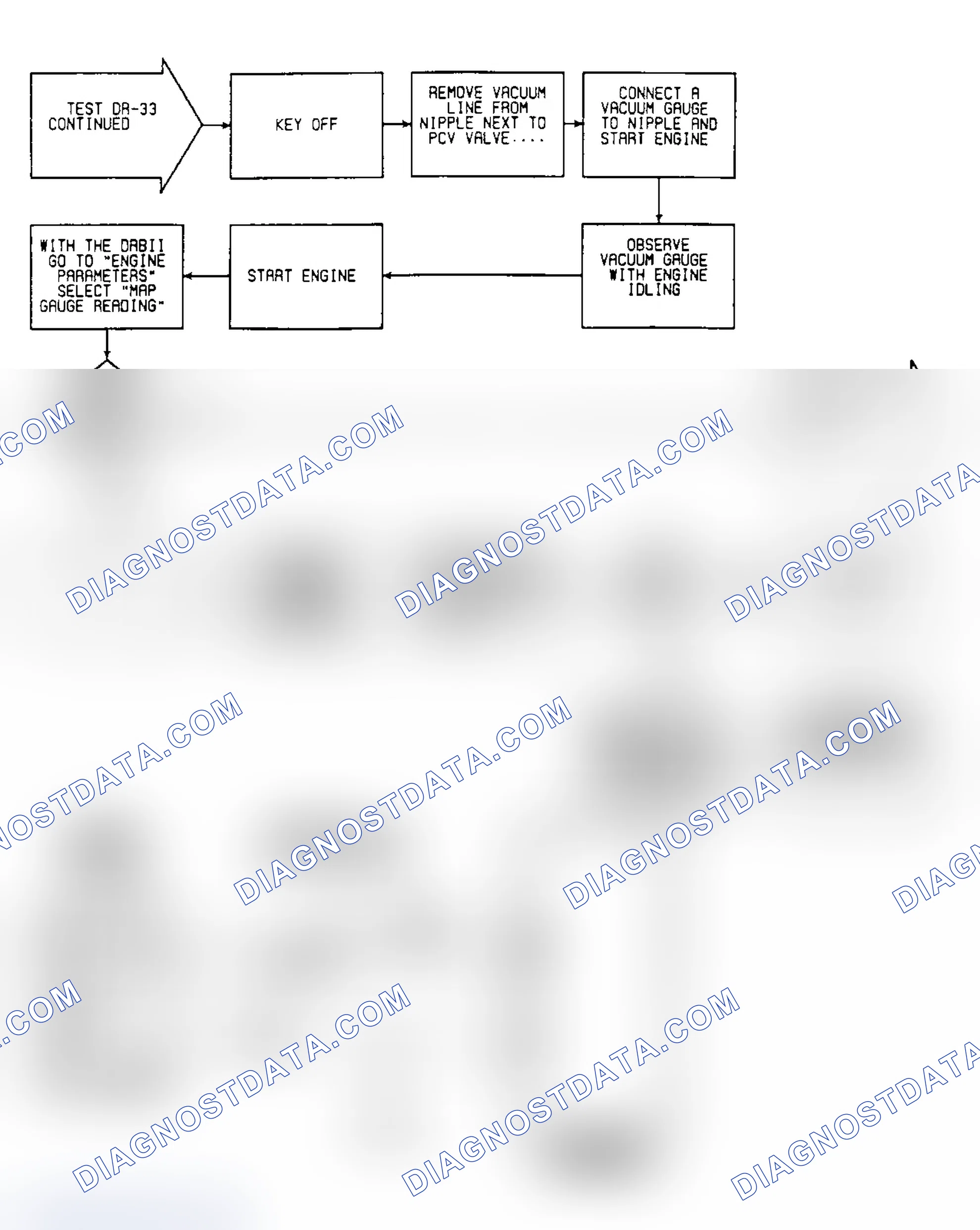 Scheme 97: DR33: Circuit Diagram & Flow Chart MAP Sensor (5 of 7)