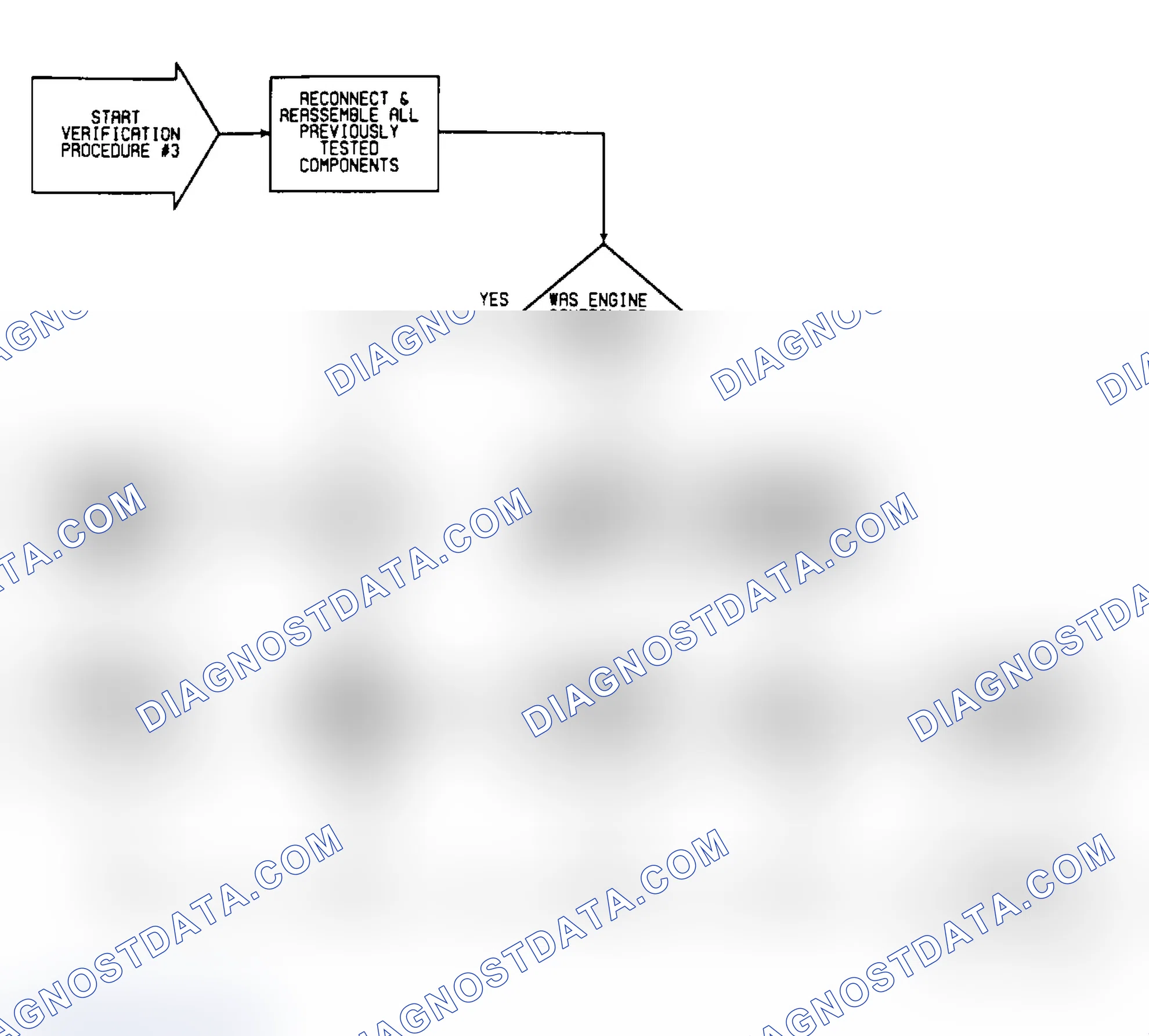 Scheme 460: VER3: Flow Chart (1 of 2)