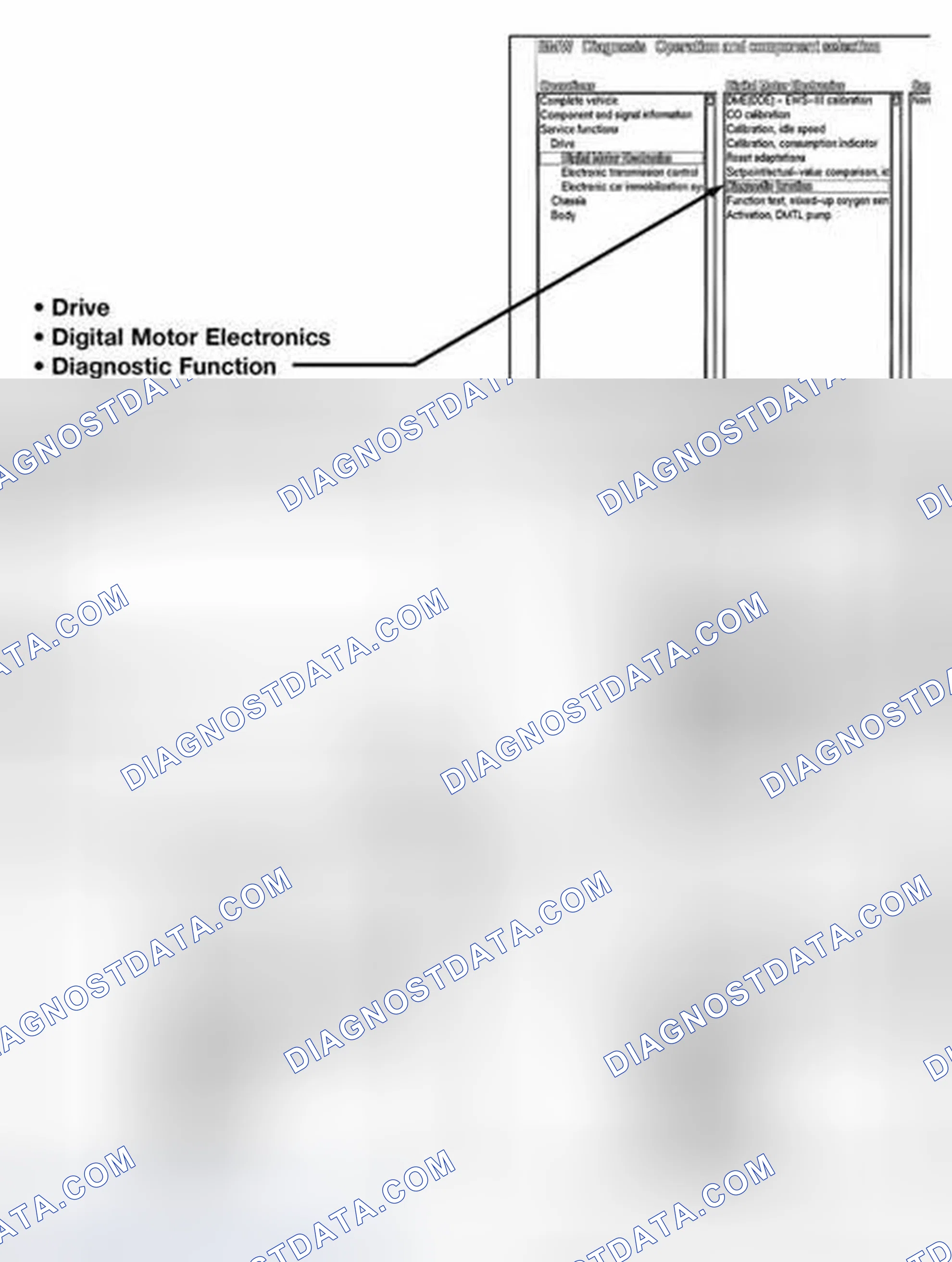 Scheme 15: Readiness Code Using DISplus/MoDIC