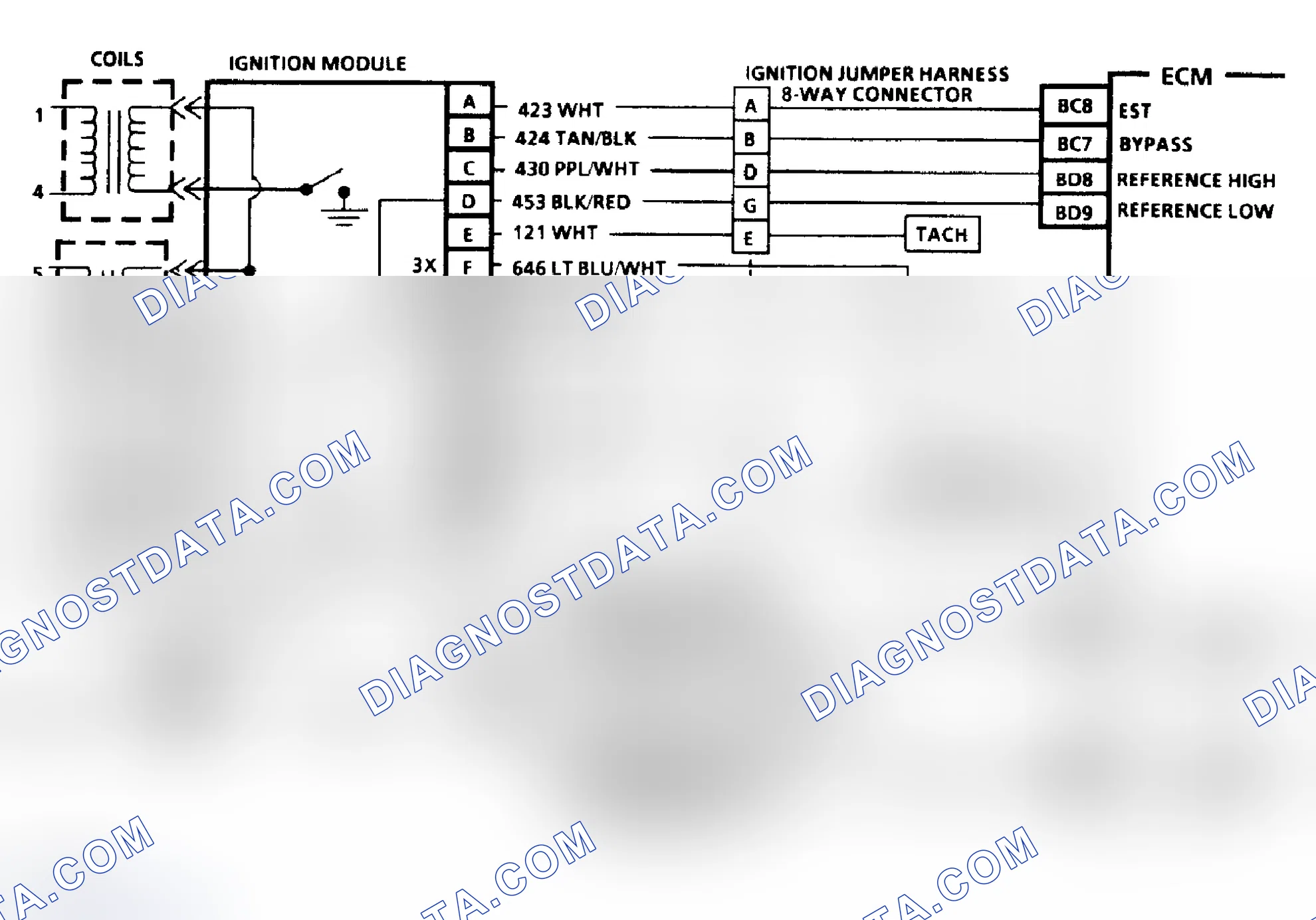 Scheme 168: Ignition System (3.3L)