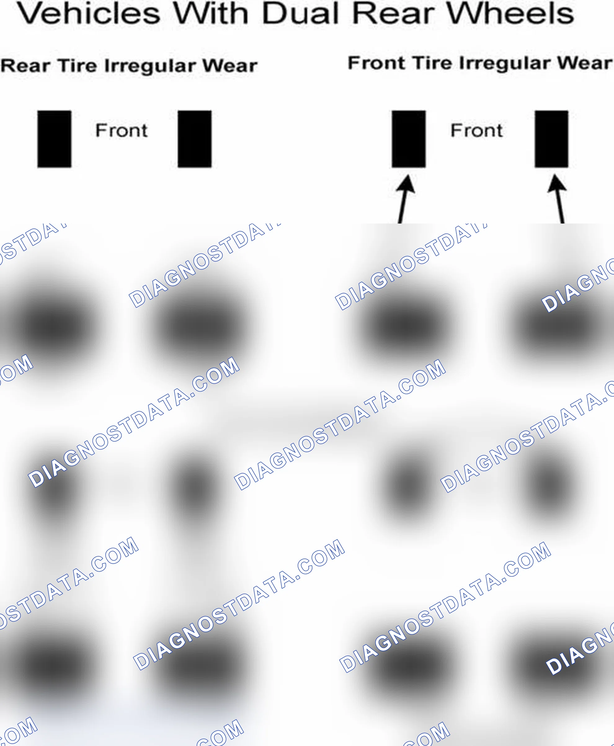 Scheme 30: Popular Tire Rotation Patterns - With Dual Rear Wheels