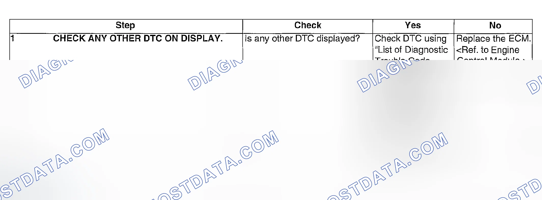 Scheme 887: DIAGNOSTIC PROCEDURE