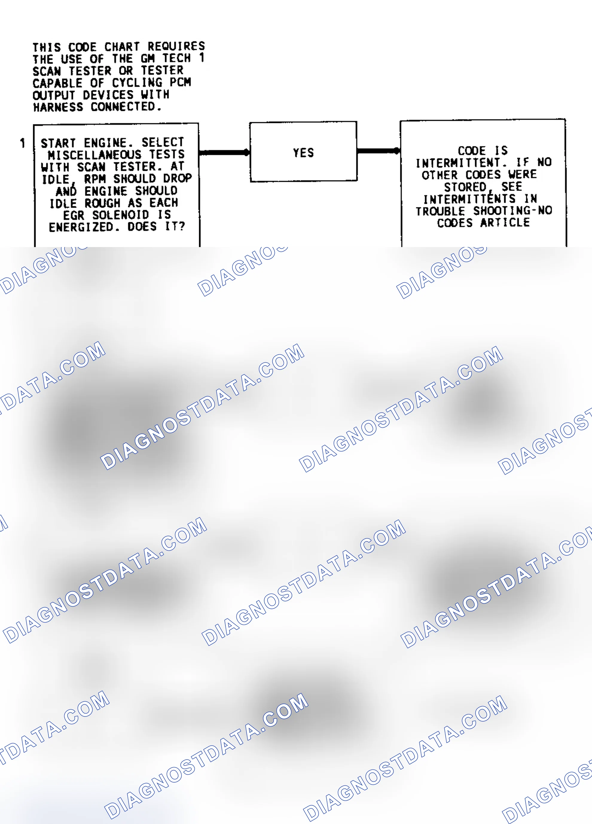 Scheme 298: CODE 53-55, Flowchart, EGR Fault (3.8L)