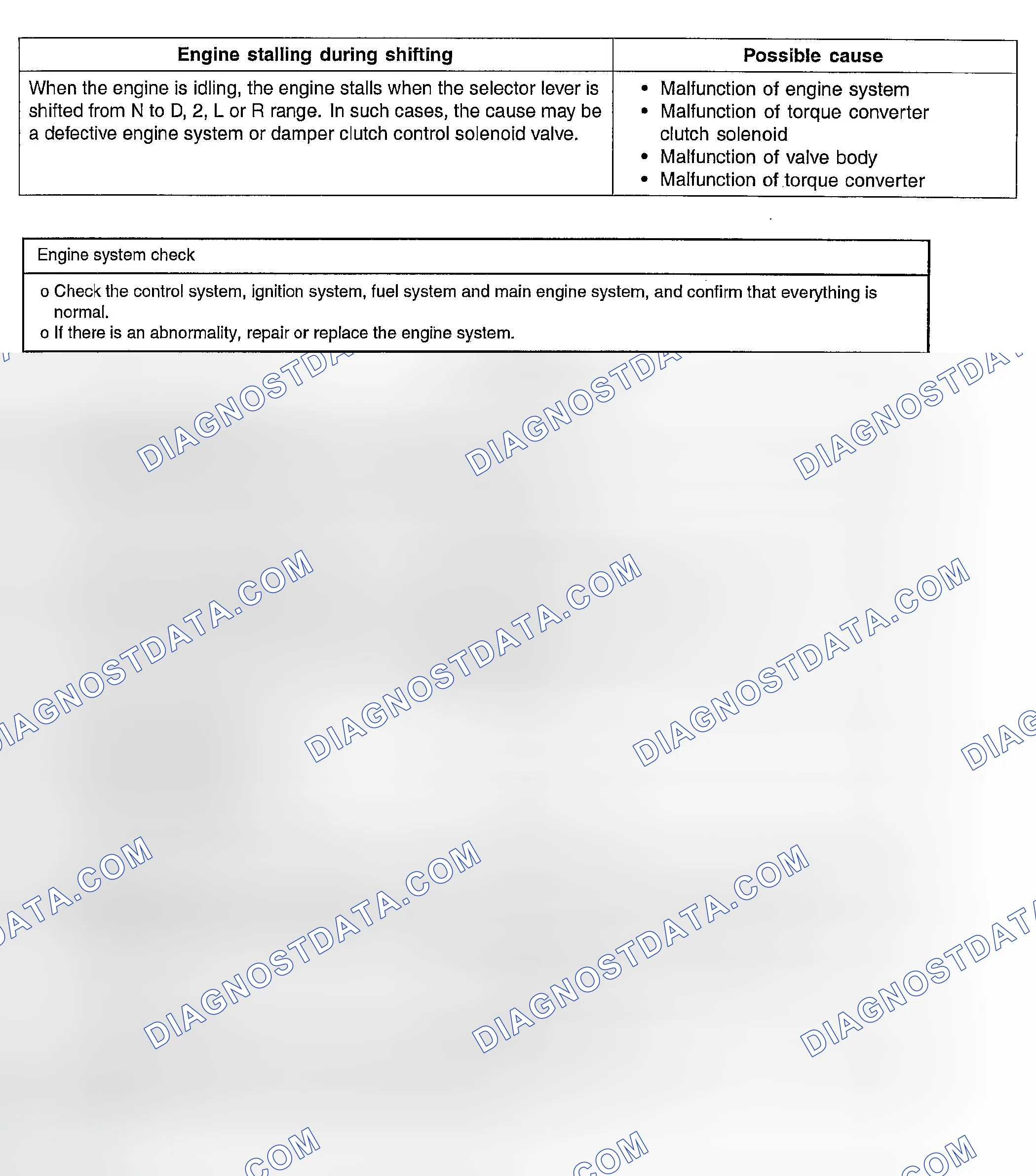 Scheme 17: INSPECTION PROCEDURE 6