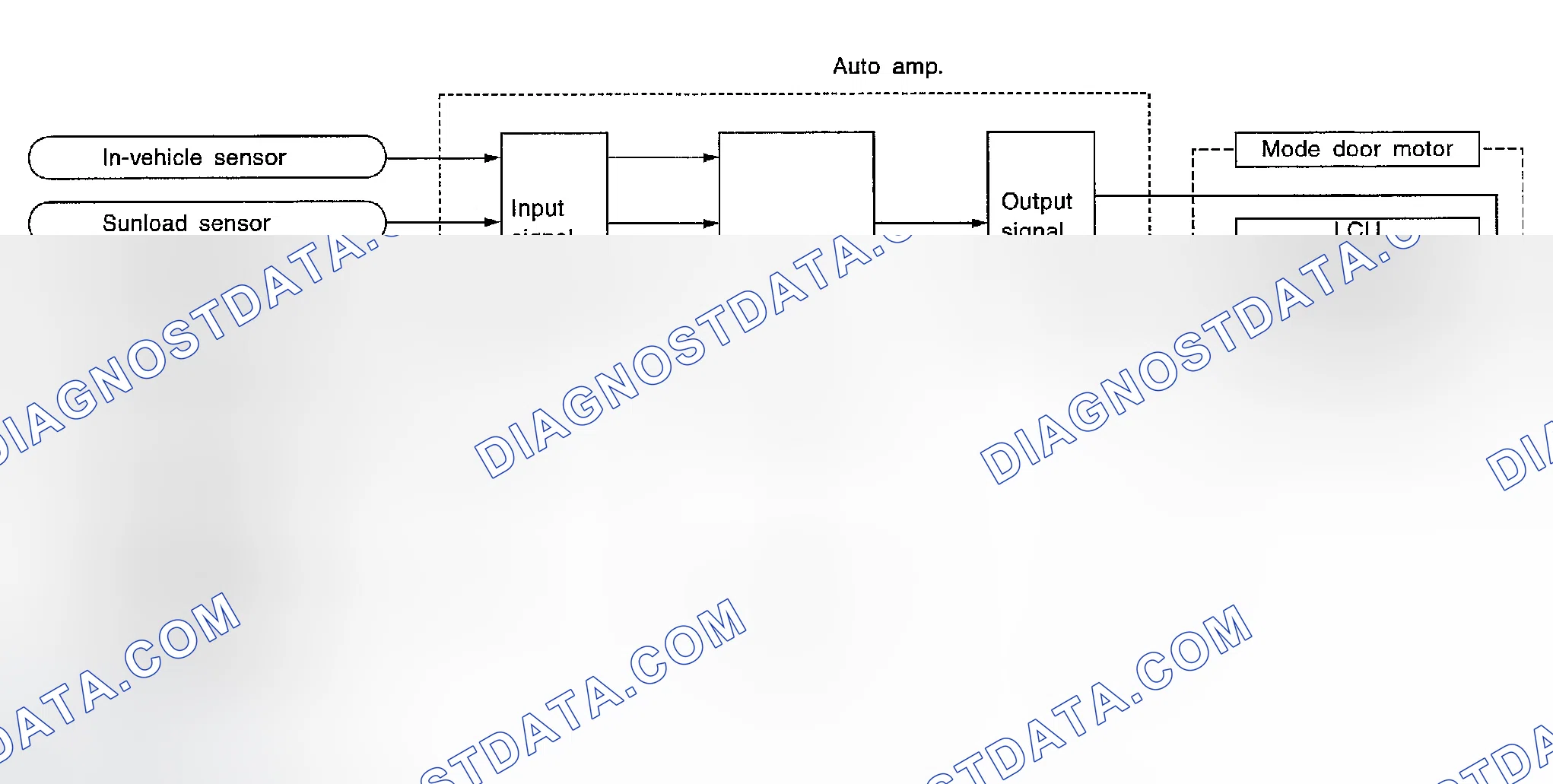 Scheme 44: System Operation