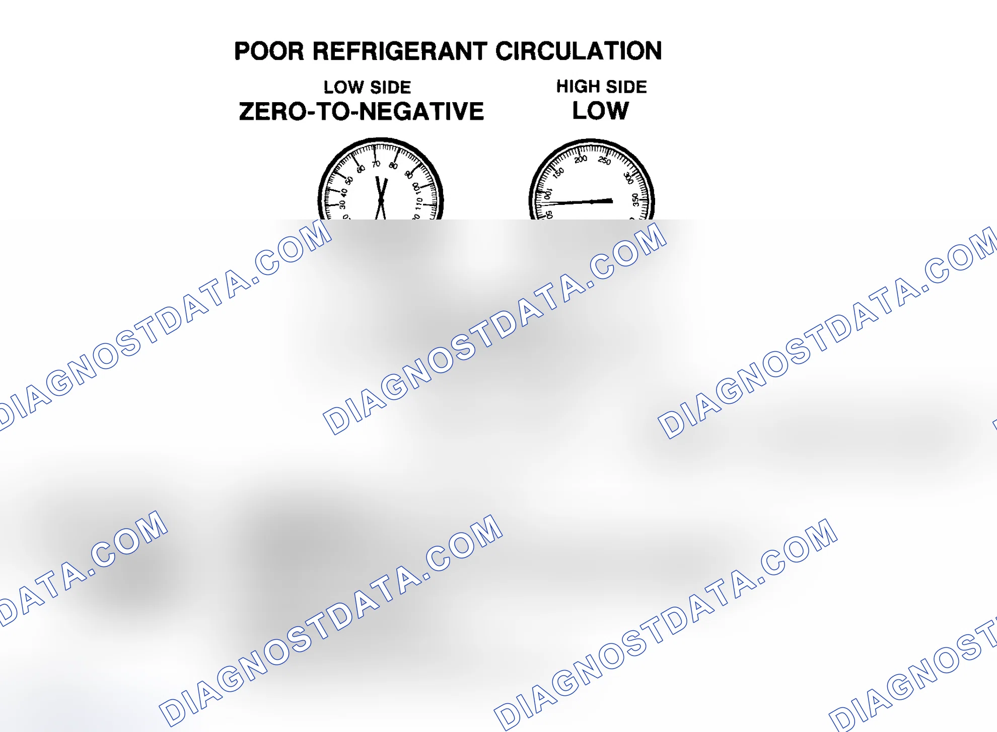 Scheme 10: Poor R-134a Refrigerant Circulation